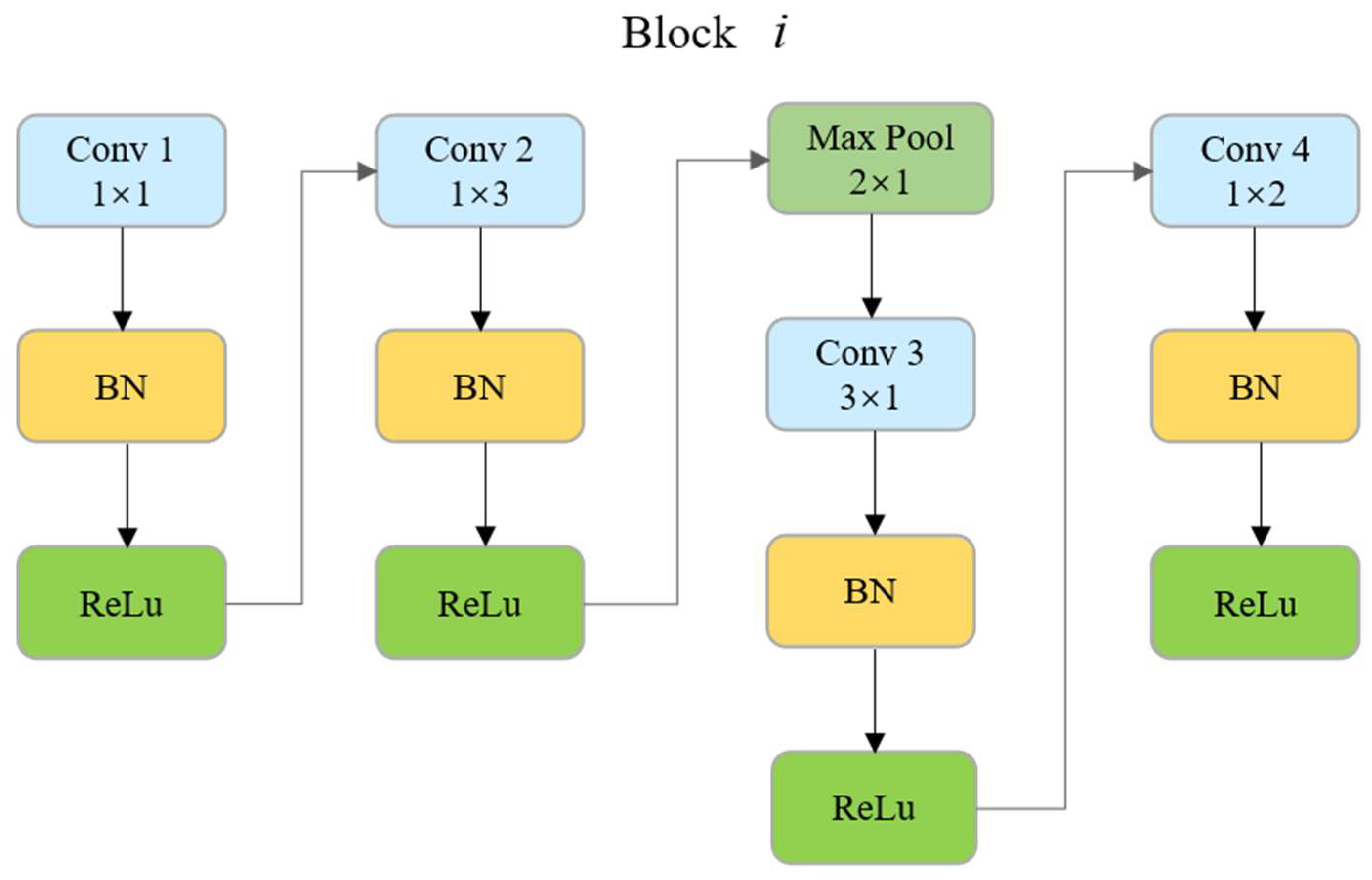 Mathematics 10 00963 g002 550