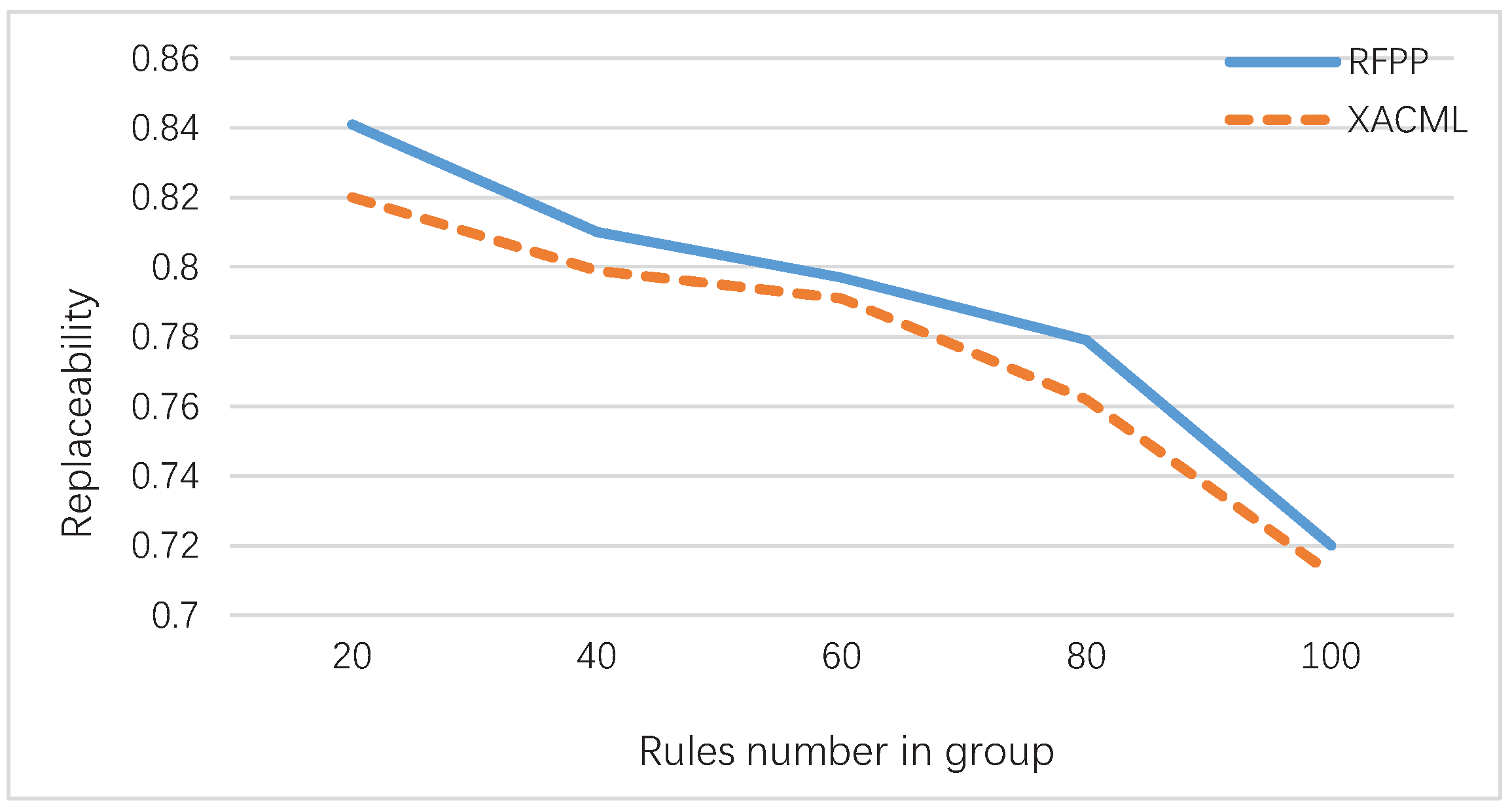 Mathematics 10 00969 g002 550