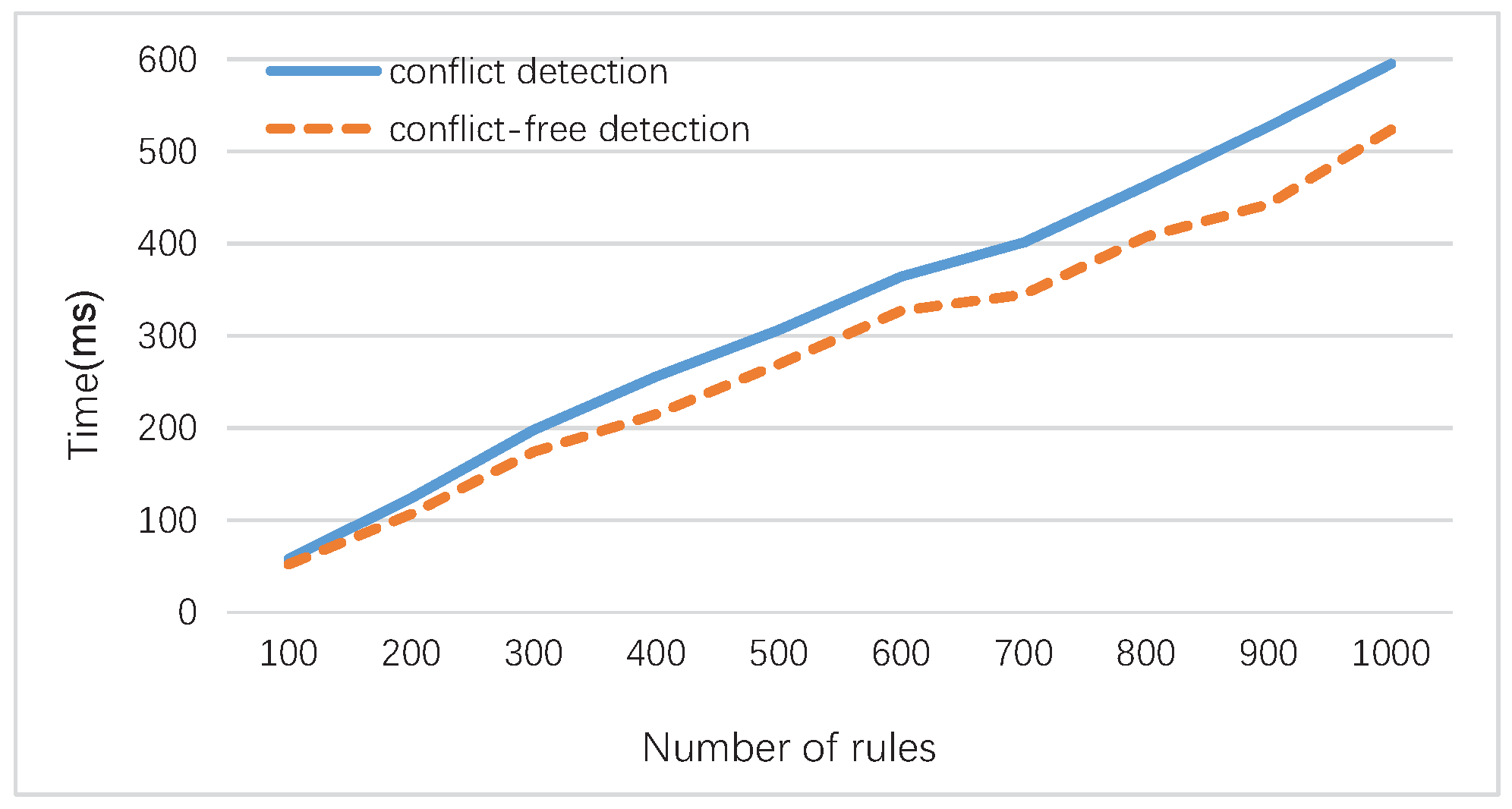 Mathematics 10 00969 g003 550