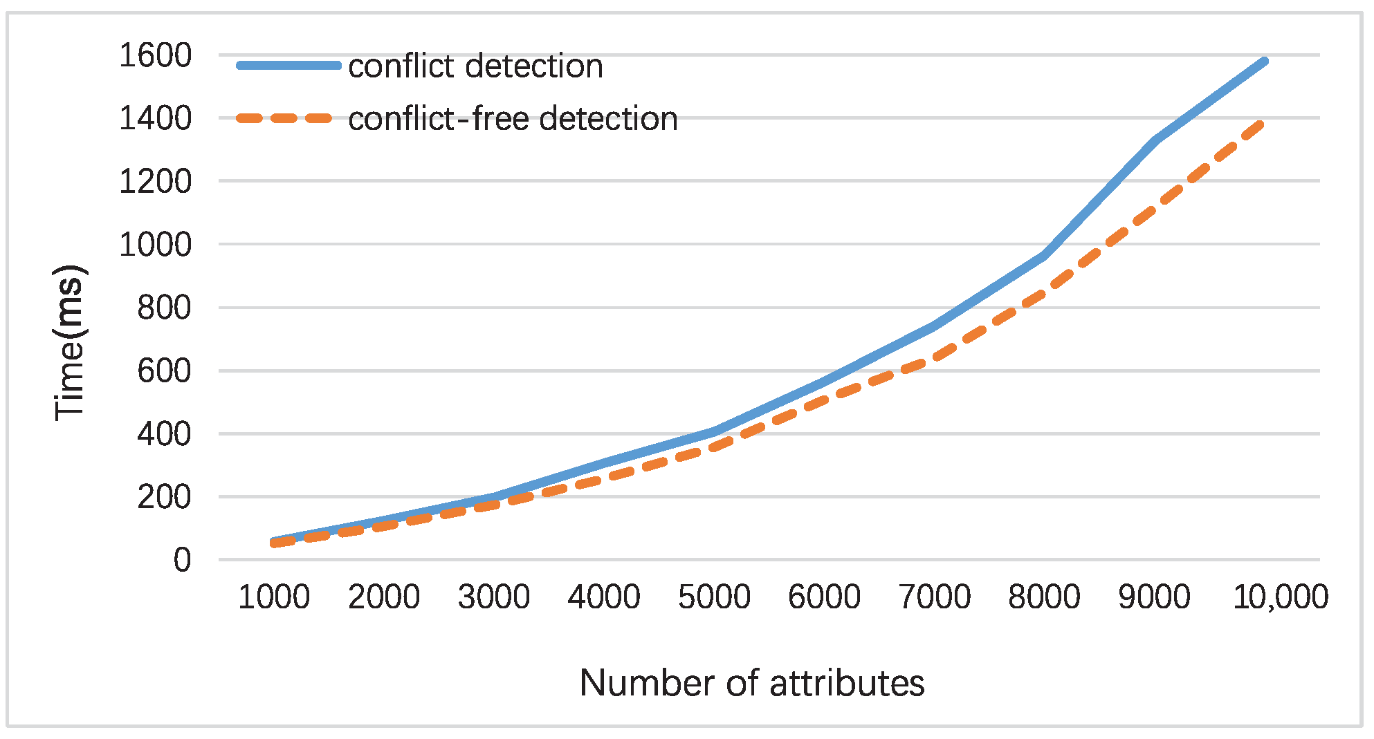Mathematics 10 00969 g004 550