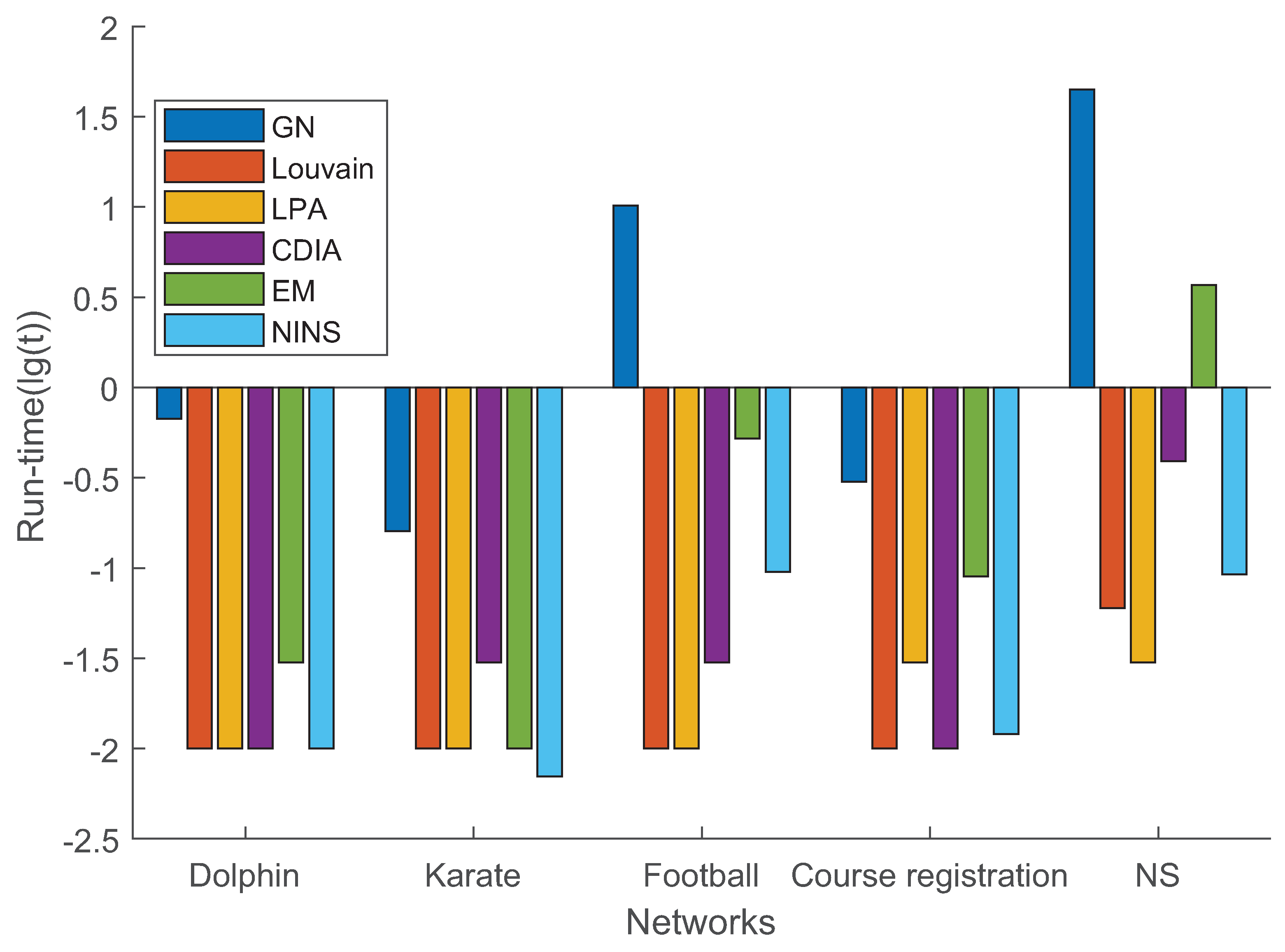 Mathematics 10 00970 g007