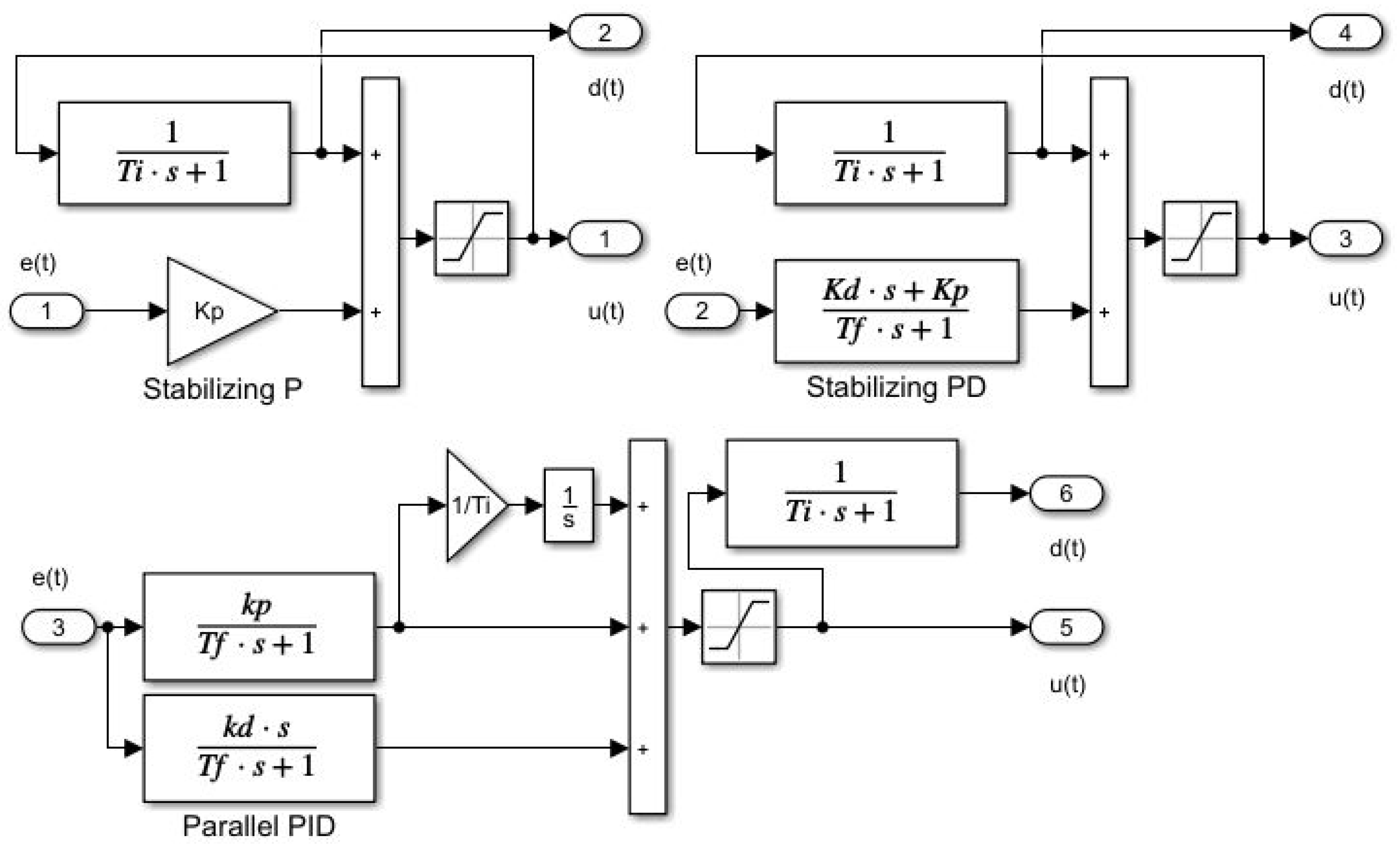 Matlab pid. ПИД регулятор симулинк. Pid diagram. Структурная схема ПИД регулятора в матлаб. Автоматический запуск Simulink.