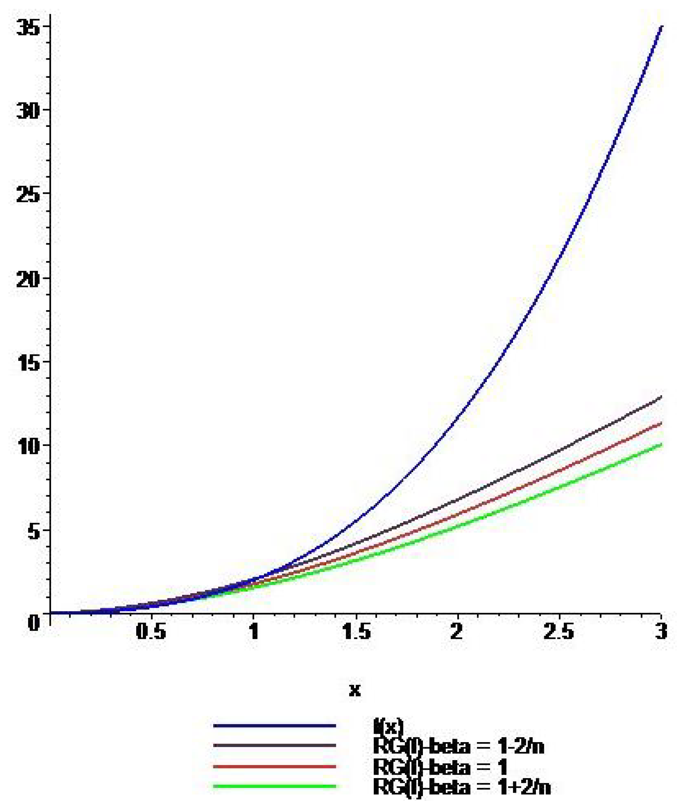 Mathematics 10 00973 g006 Mathematics 10 00973 g006