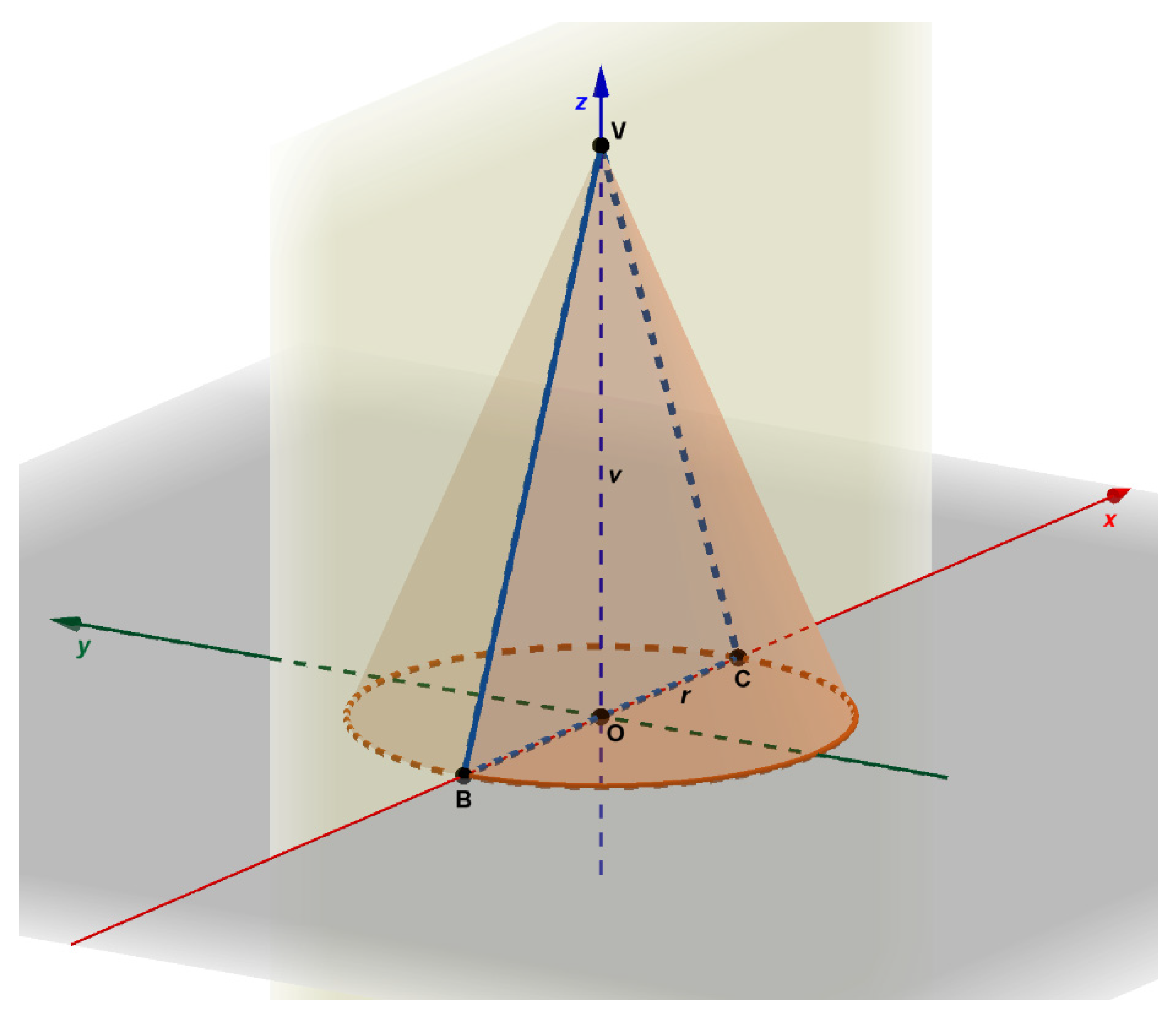 Mathematics Free FullText The Parabola Section of a Cone or Locus of Points of a Plane