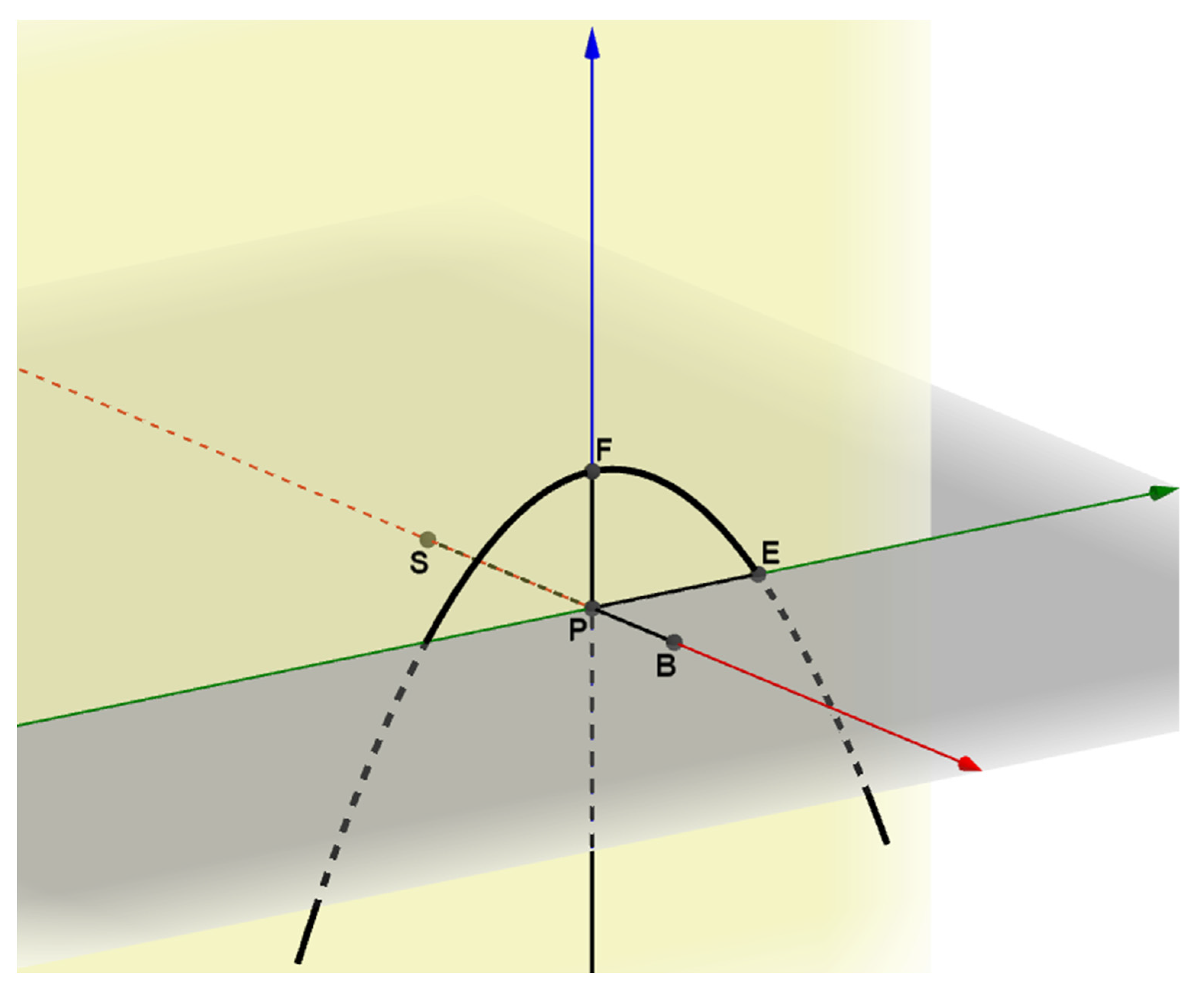 Mathematics 10 00974 g007 550