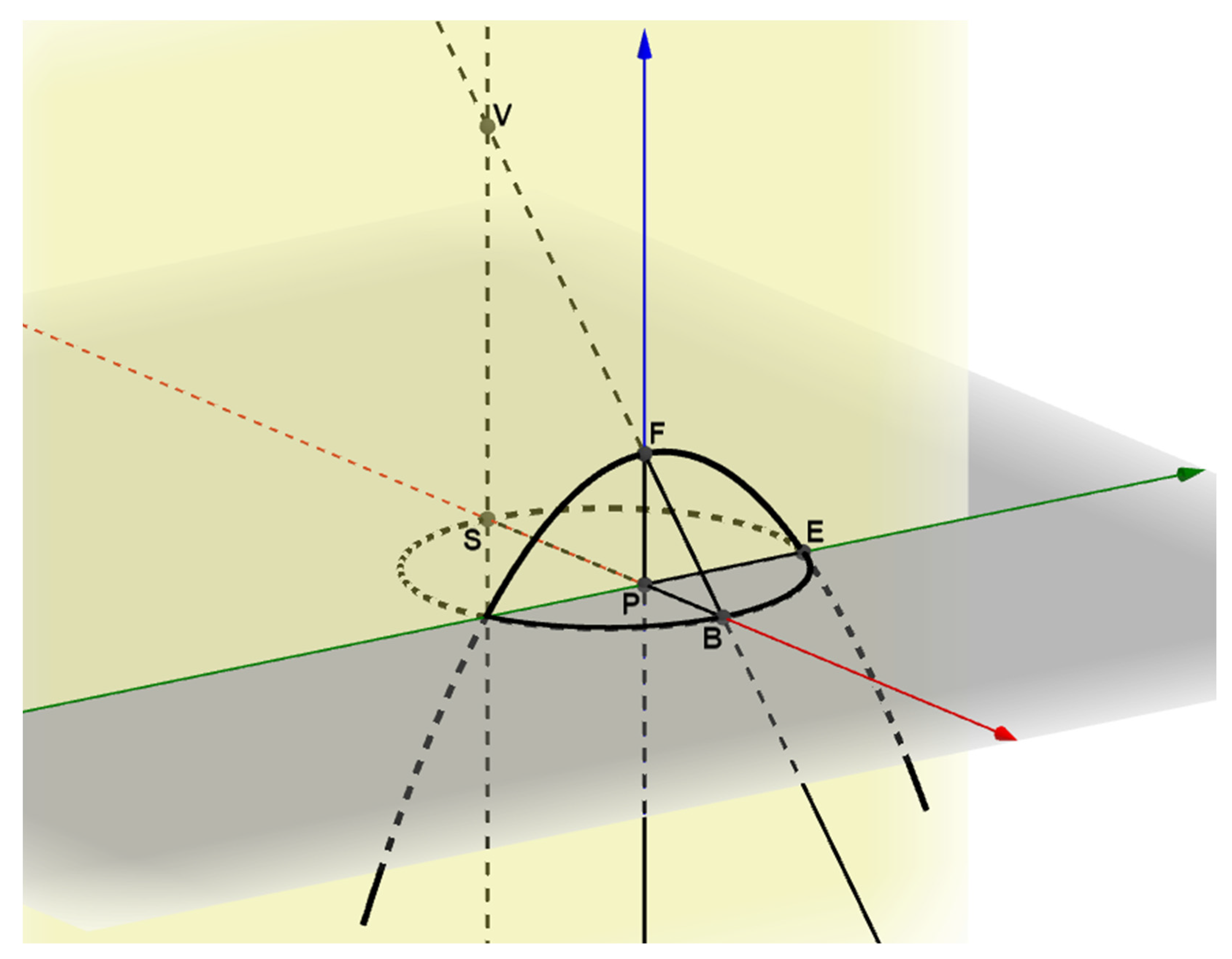 Mathematics 10 00974 g008 550