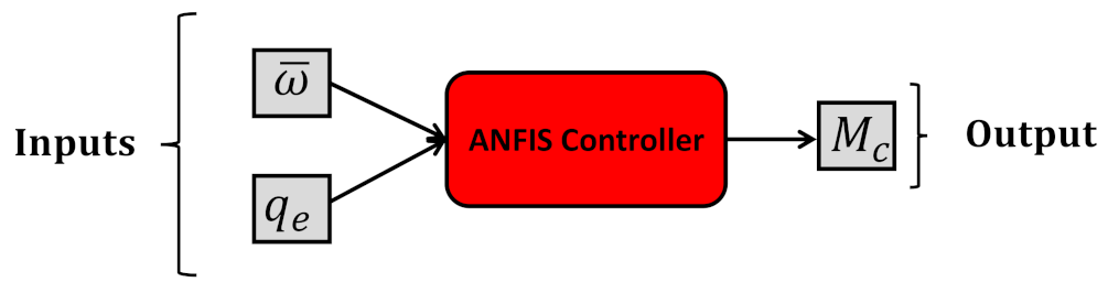 Mathematics 10 00976 g002 550