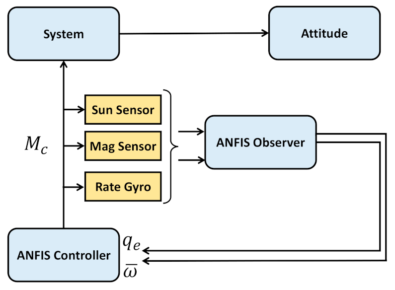 Mathematics 10 00976 g004 550