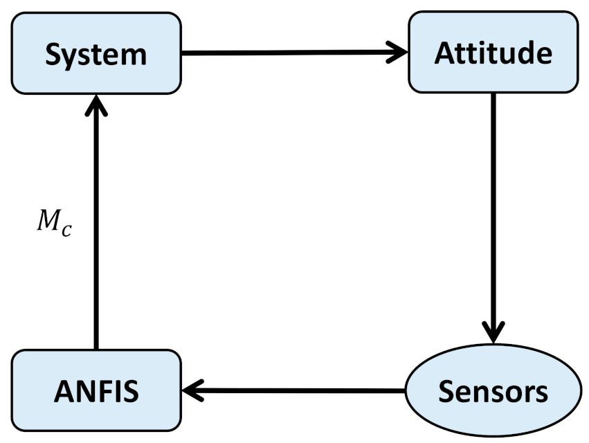Mathematics 10 00976 g006 550