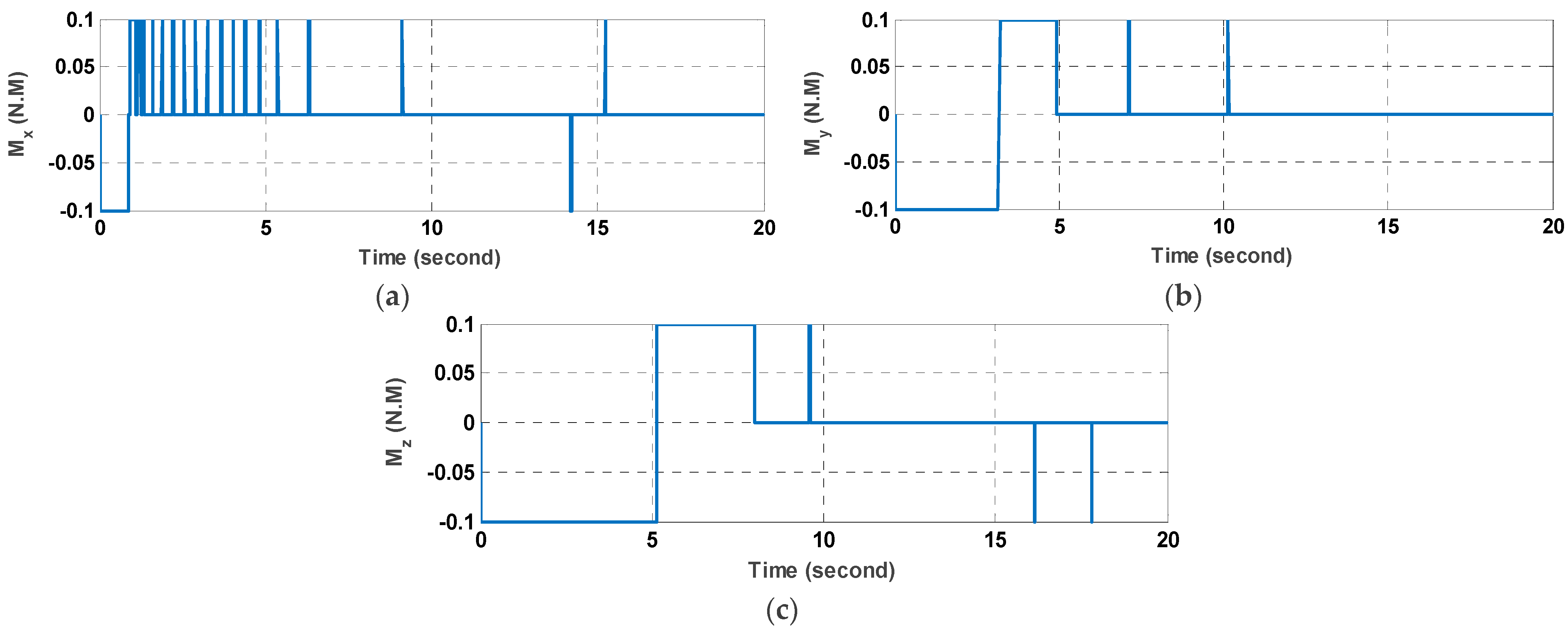 Mathematics 10 00976 g012 550