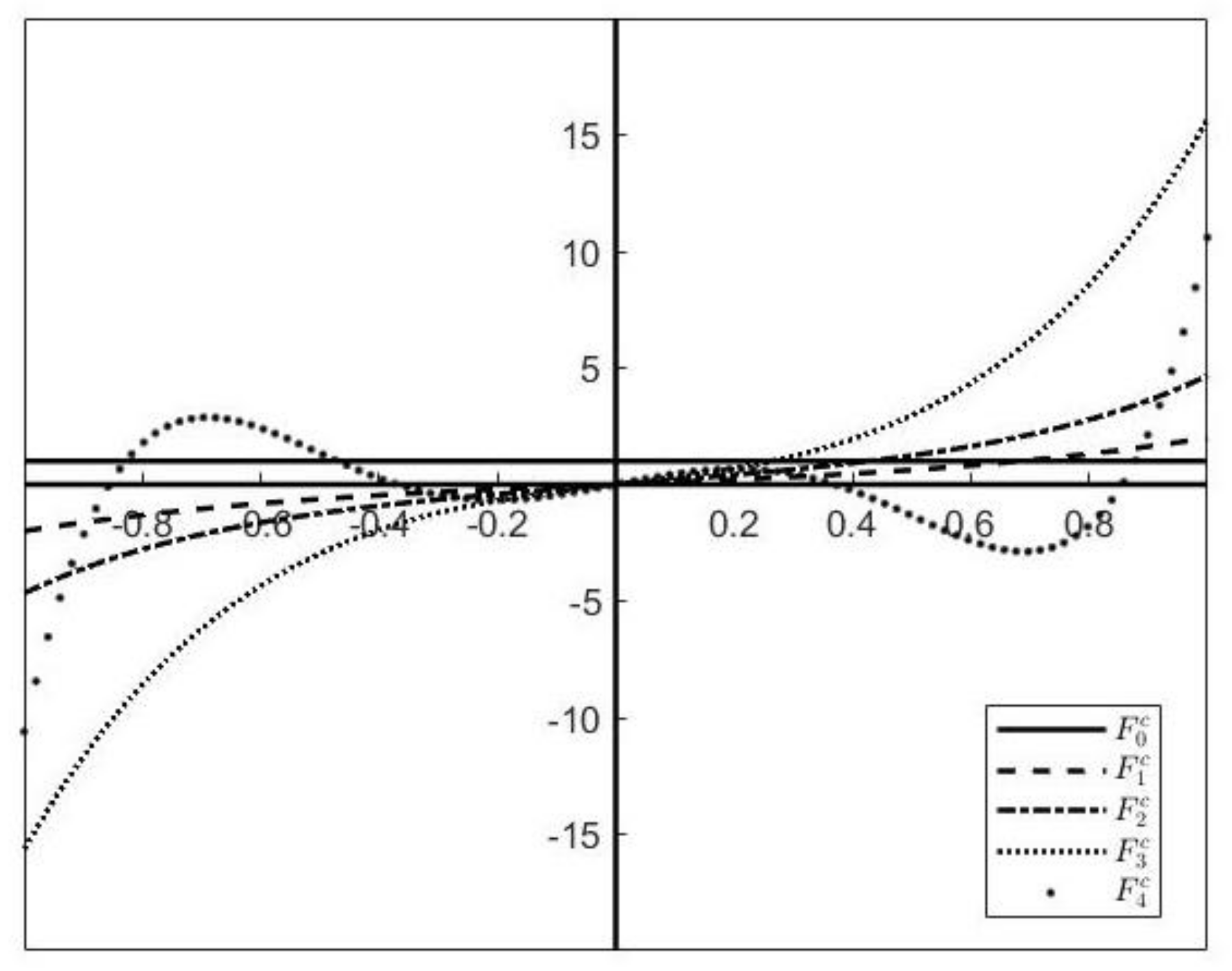 Mathematics 10 00978 g002 550