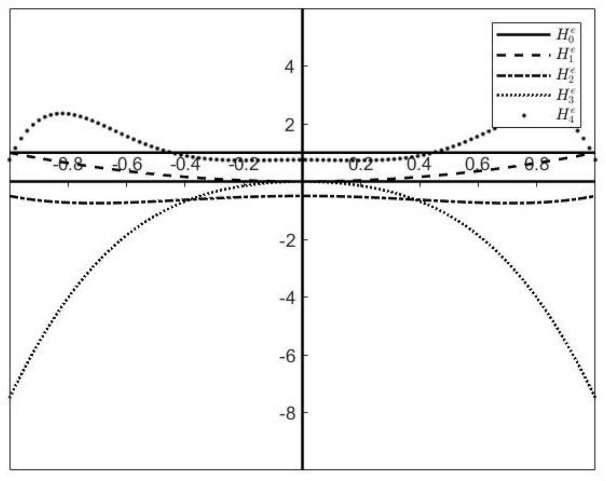 Mathematics 10 00978 g005 550