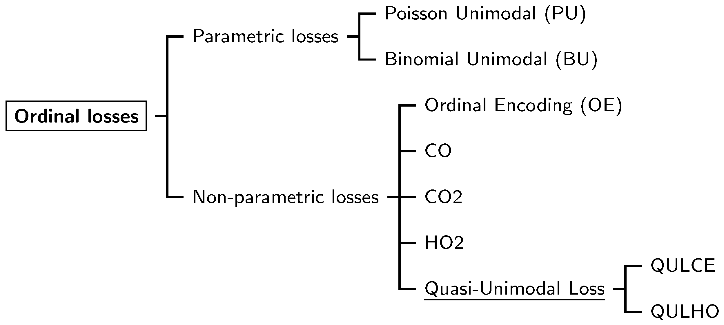 Mathematics 10 00980 g001 550