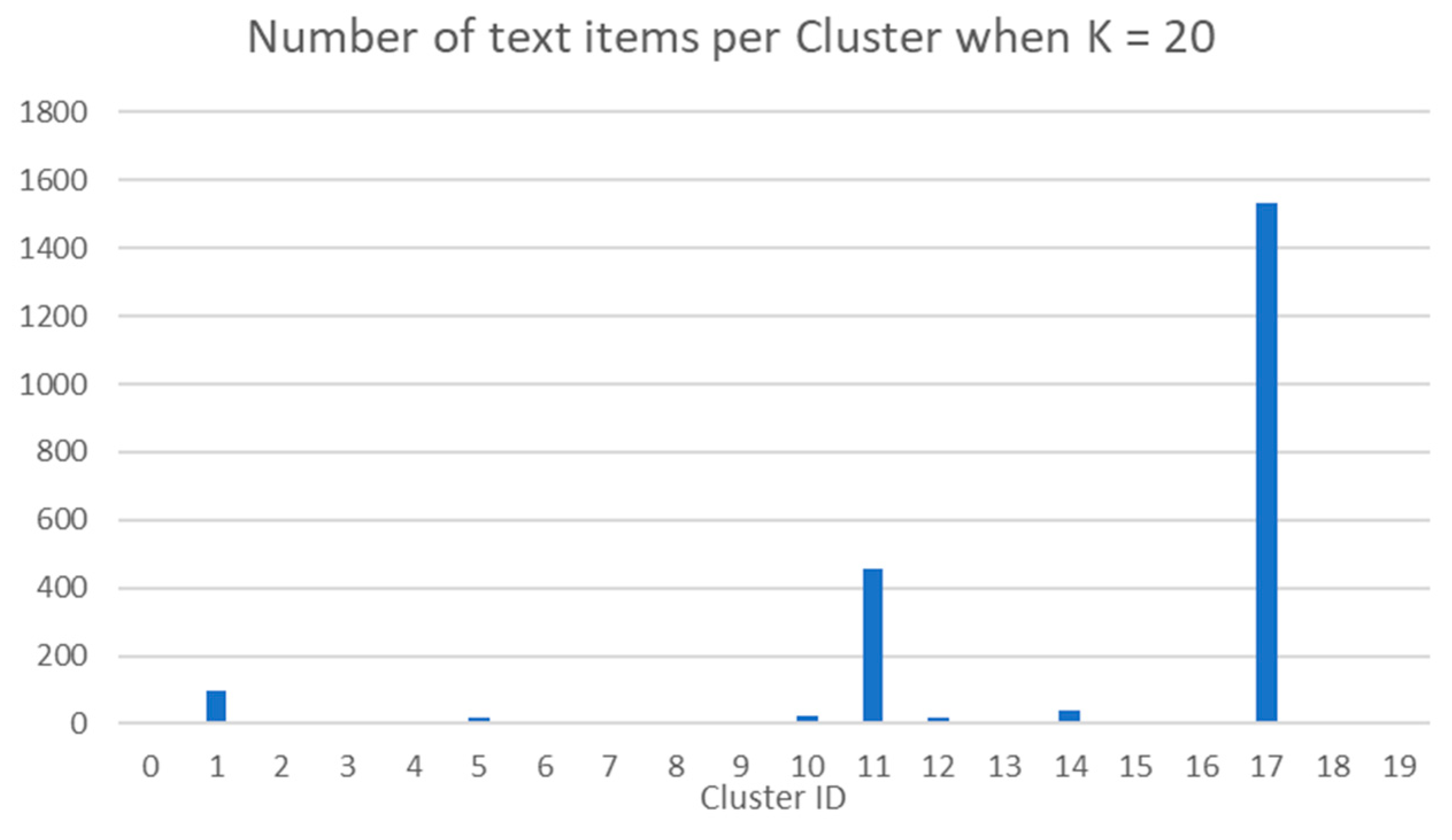 Mathematics 10 00983 g005 550
