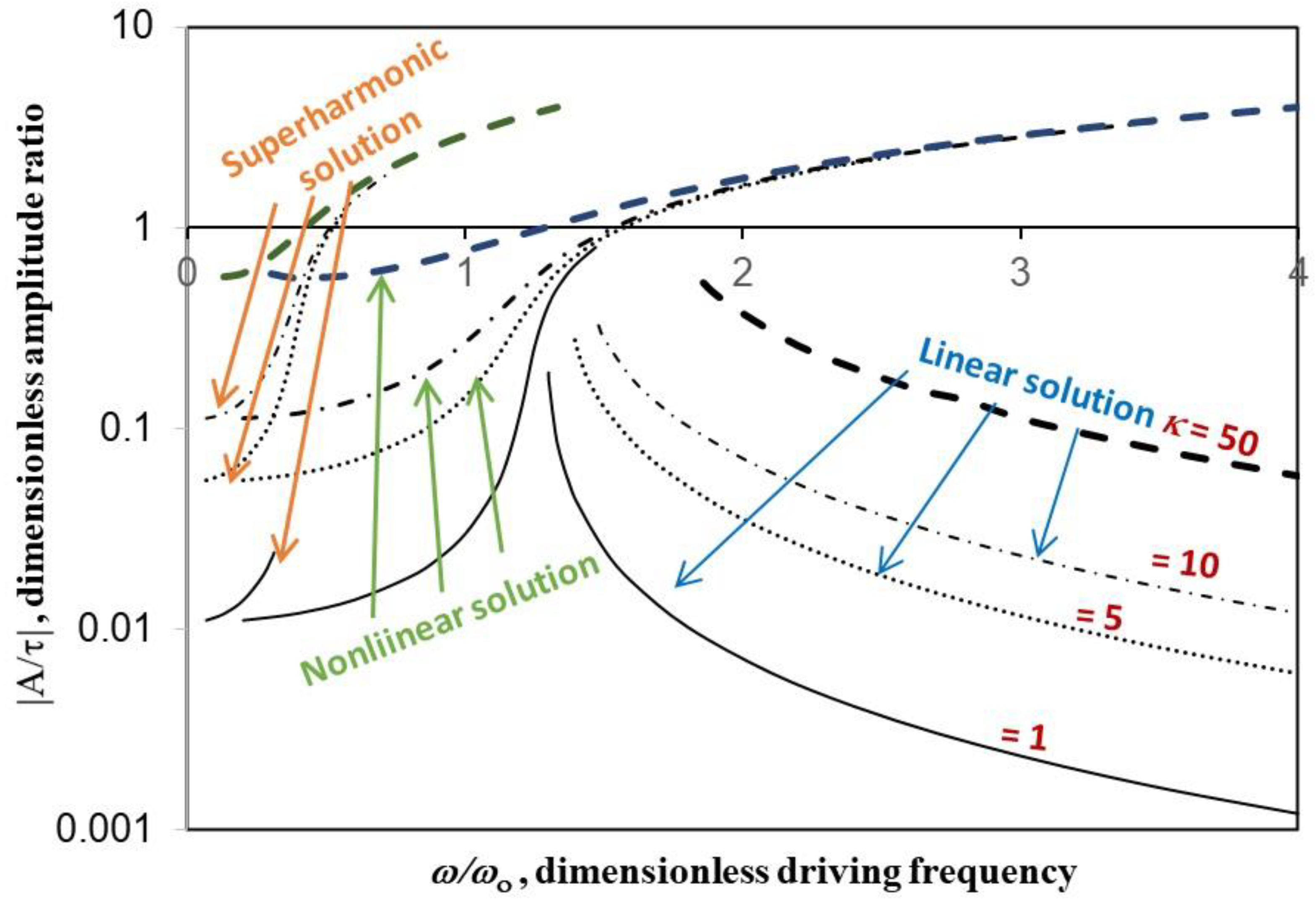 Mathematics 10 00984 g003