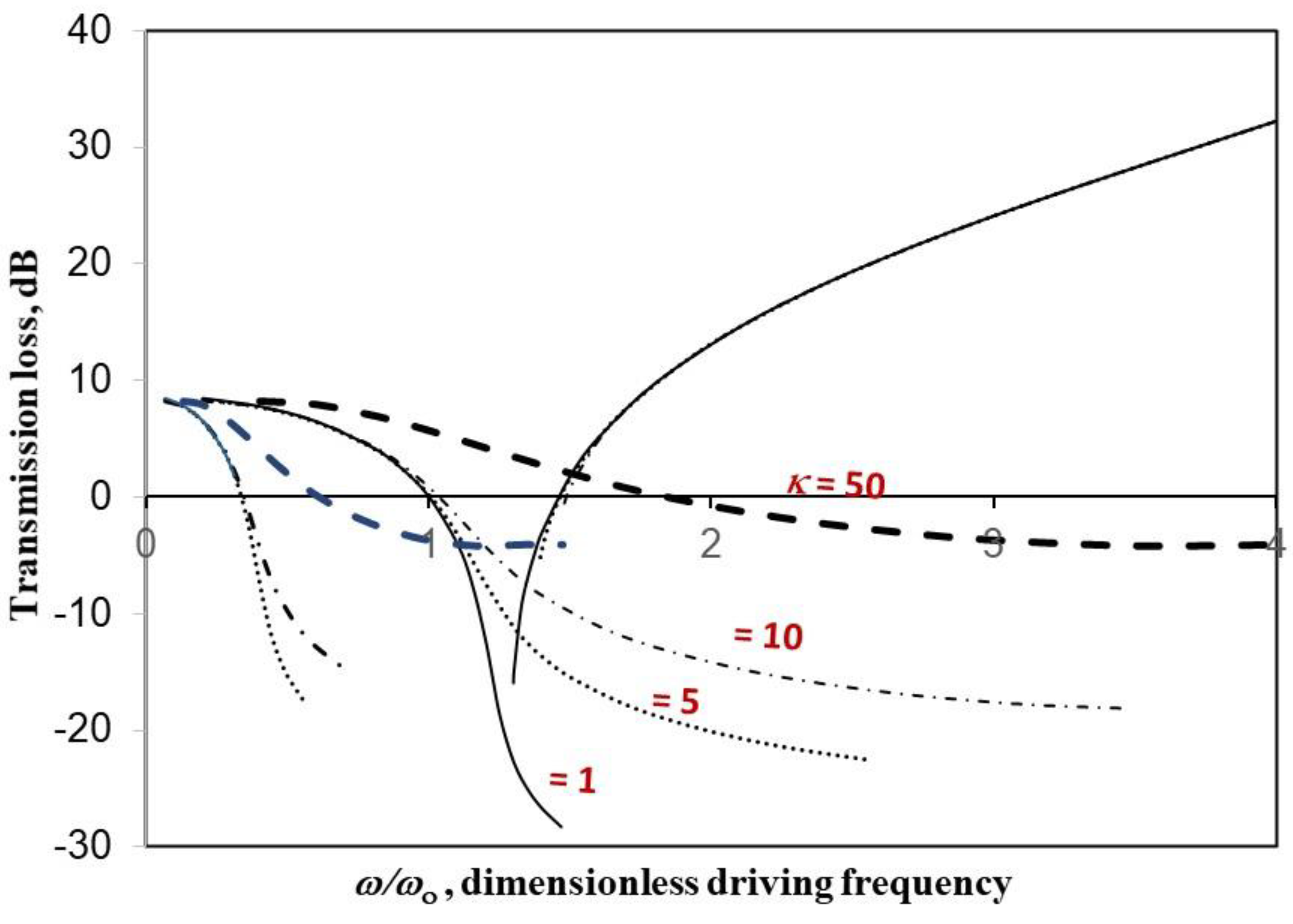 Mathematics 10 00984 g004