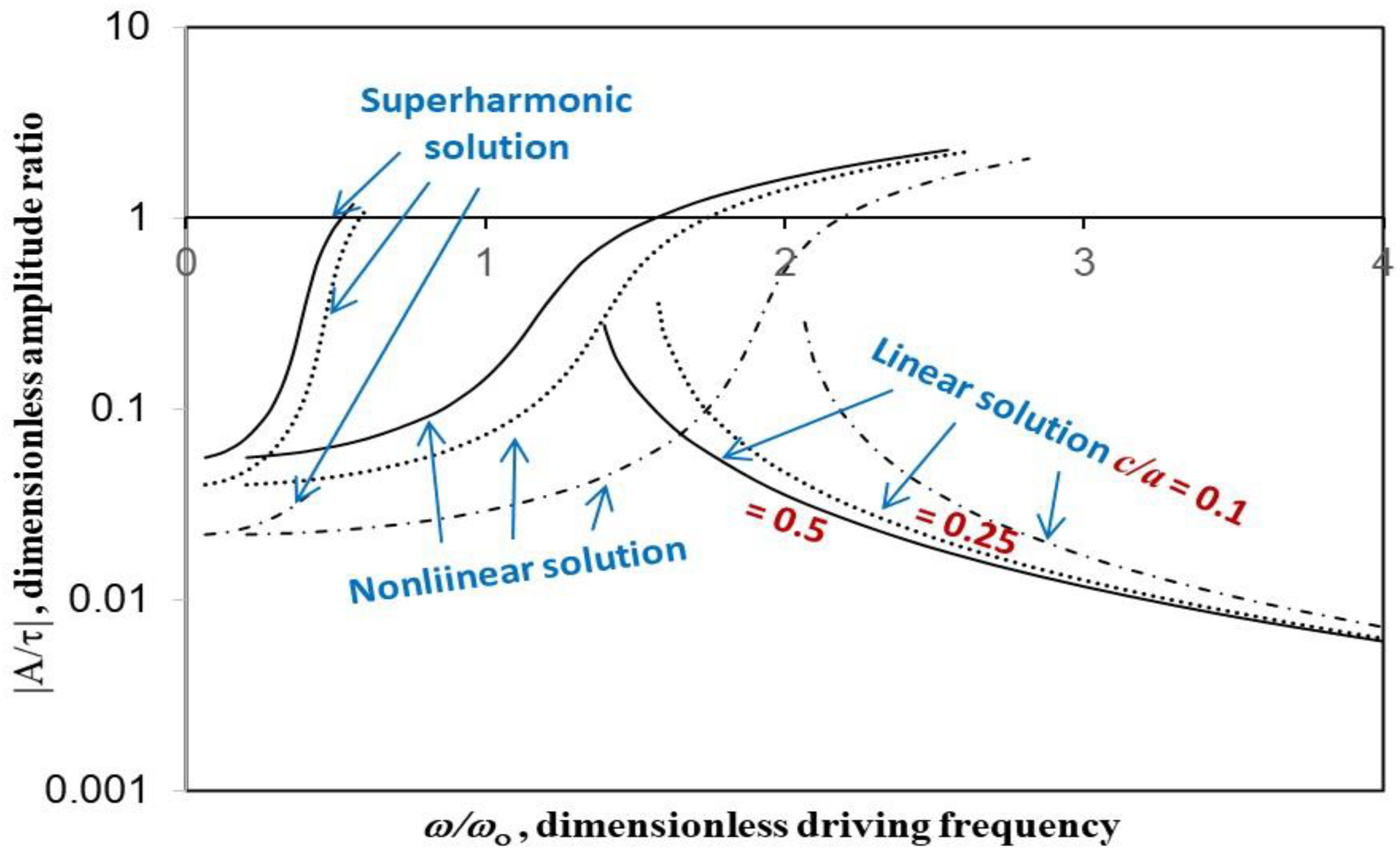 Mathematics 10 00984 g005