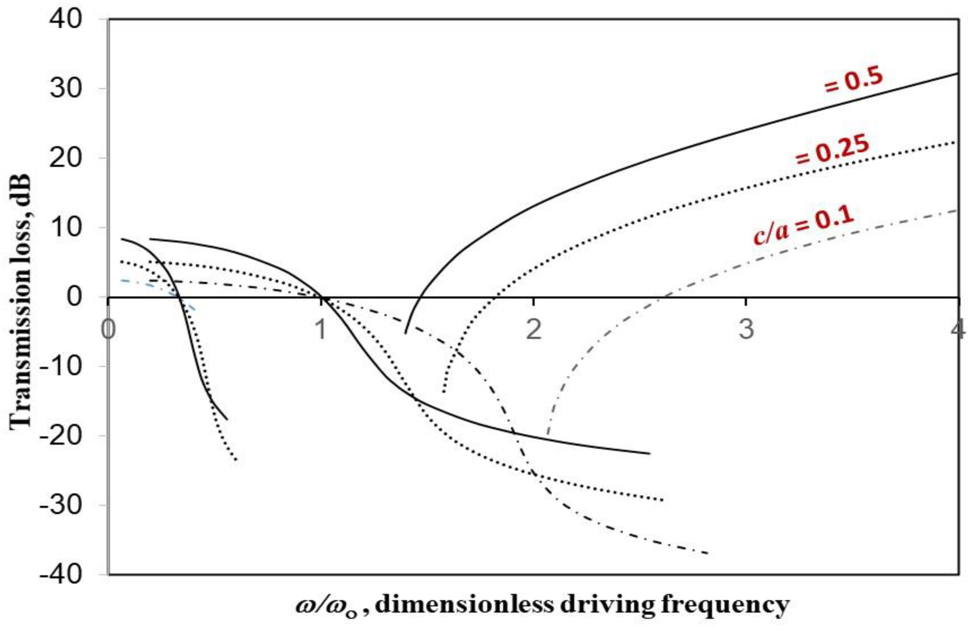 Mathematics 10 00984 g006