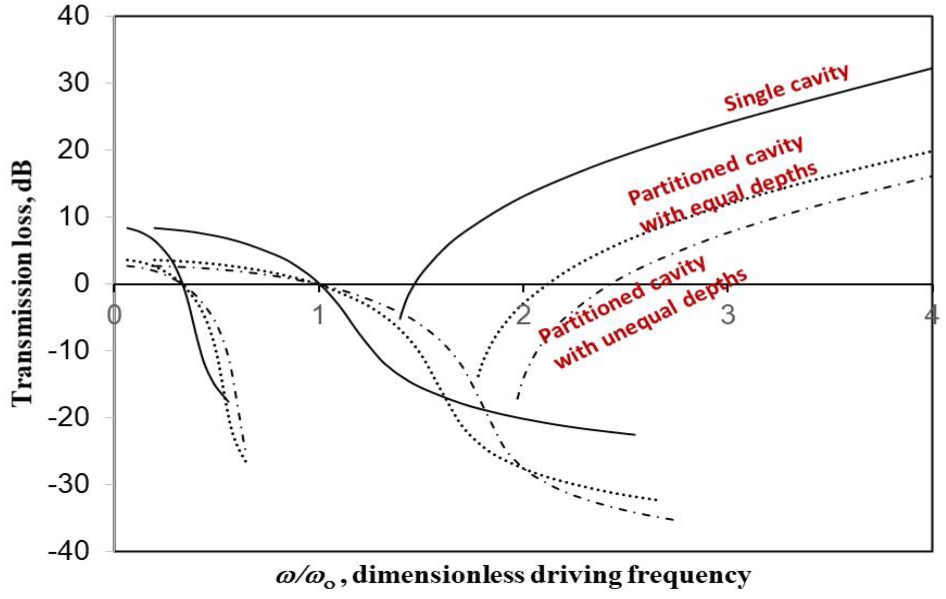 Mathematics 10 00984 g008