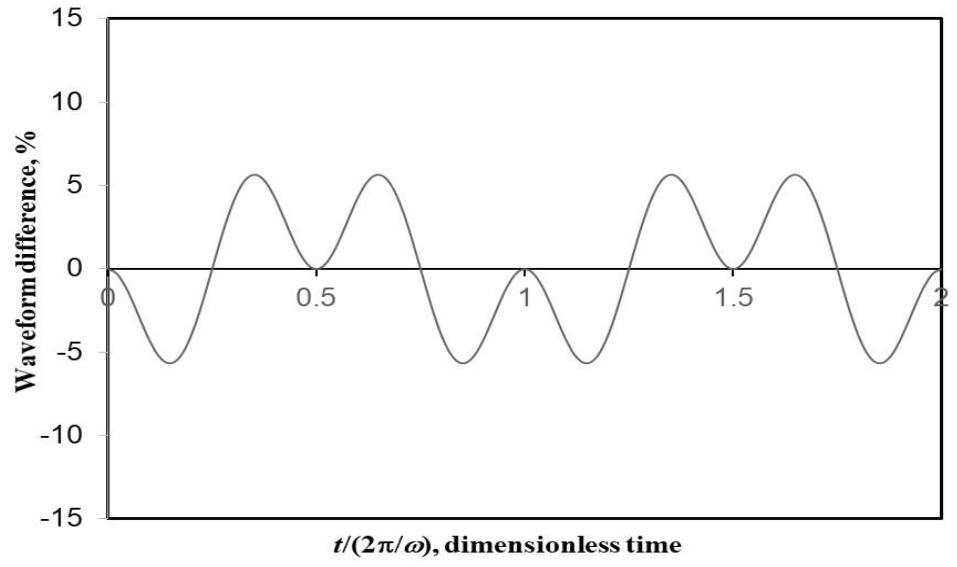 Mathematics 10 00984 g009