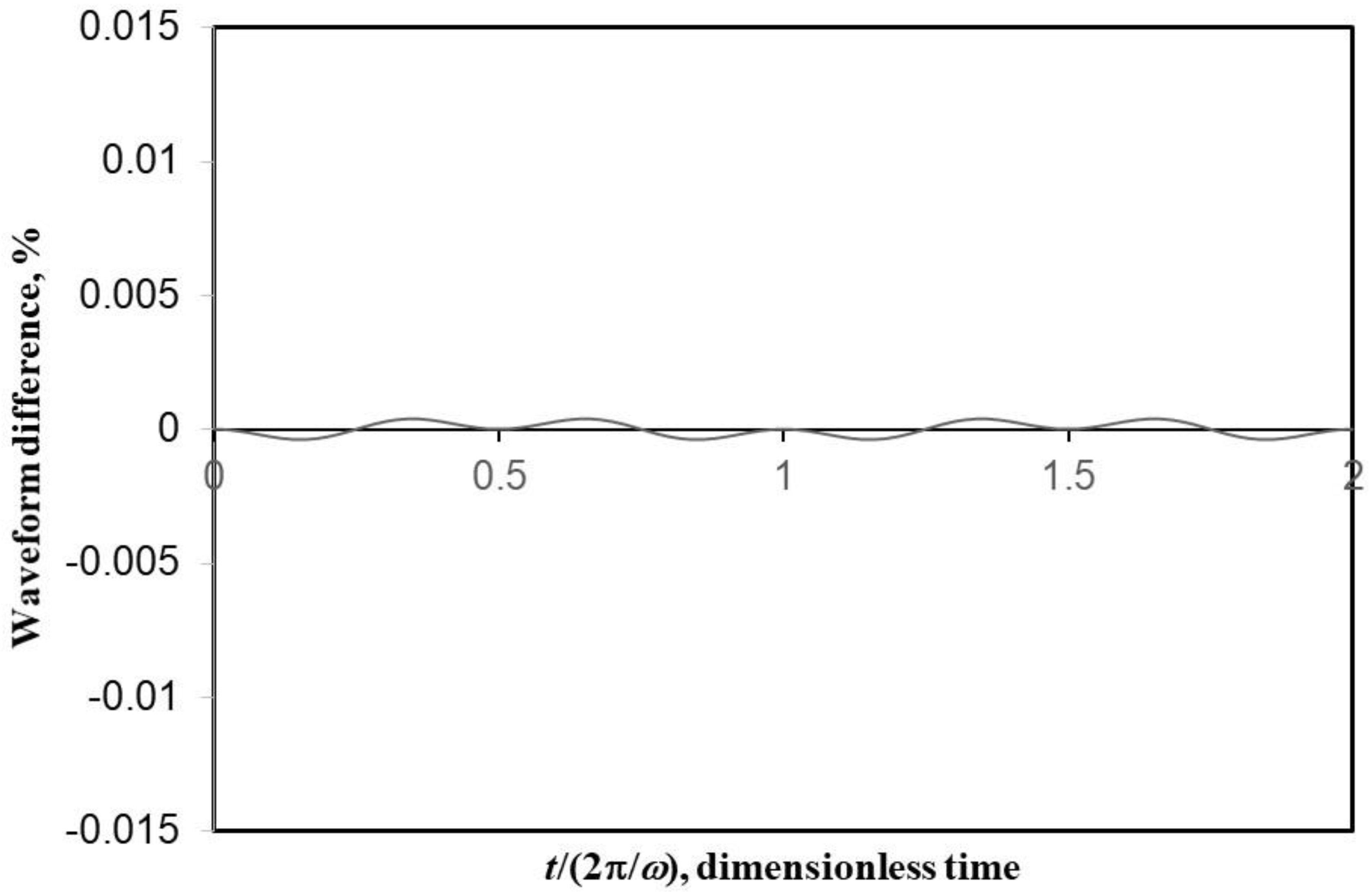 Mathematics 10 00984 g010