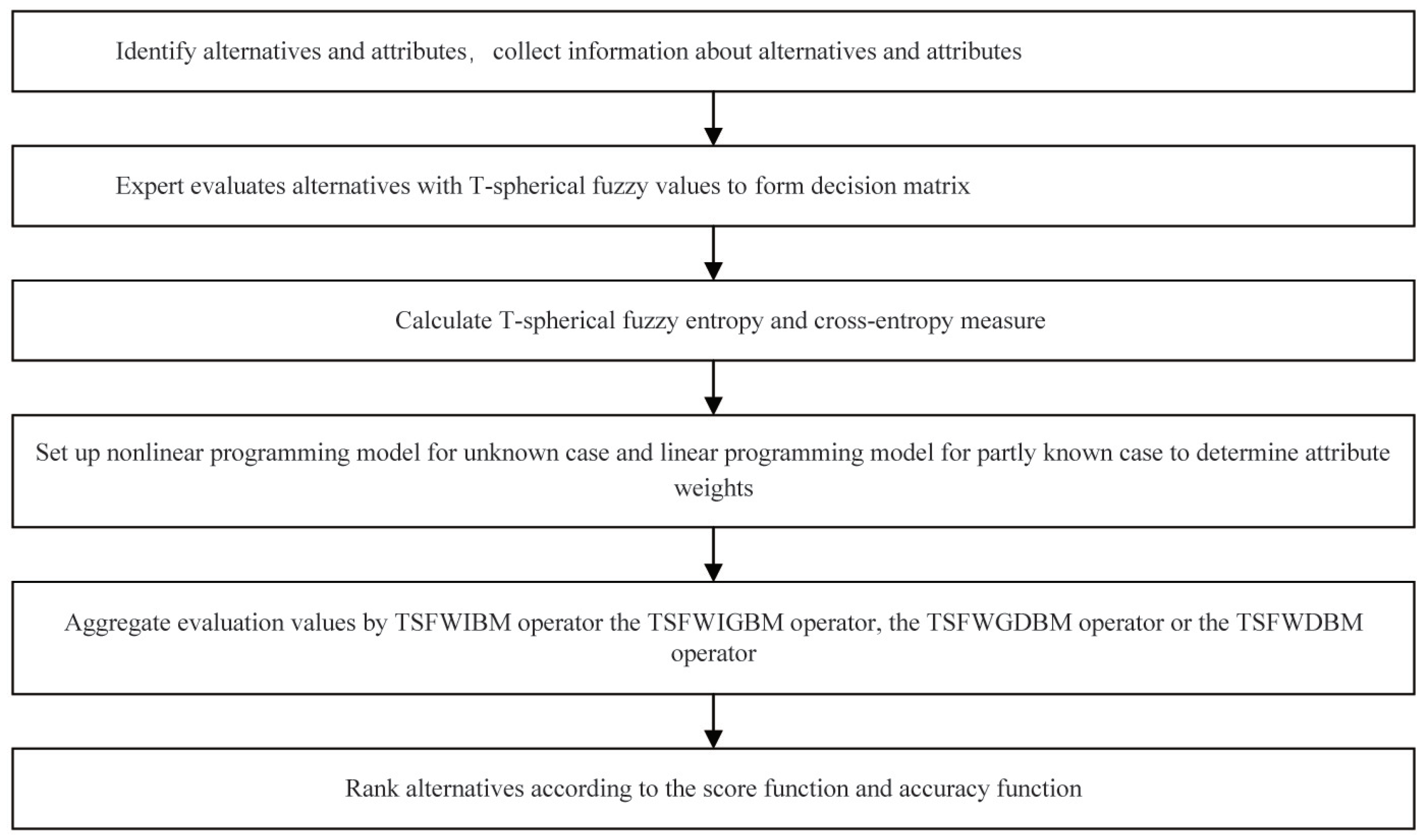 Mathematics 10 00988 g001 550