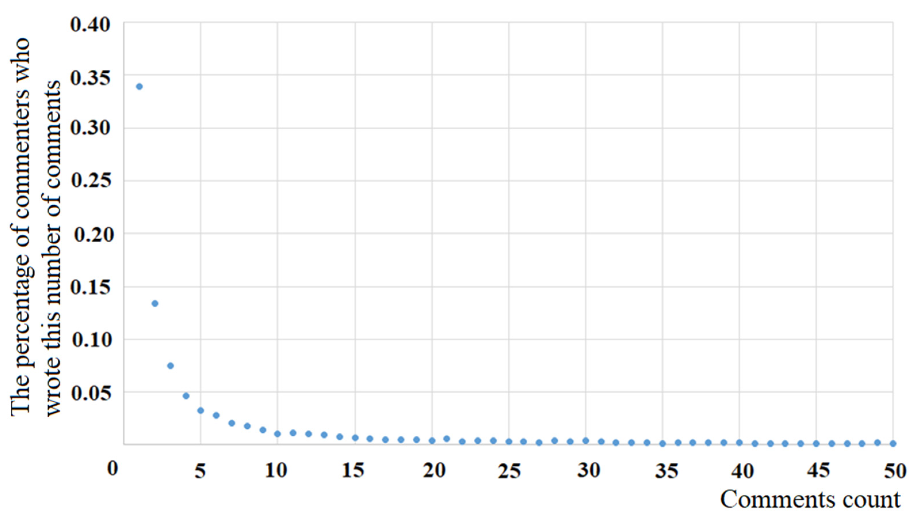 Mathematics 10 00989 g001 550