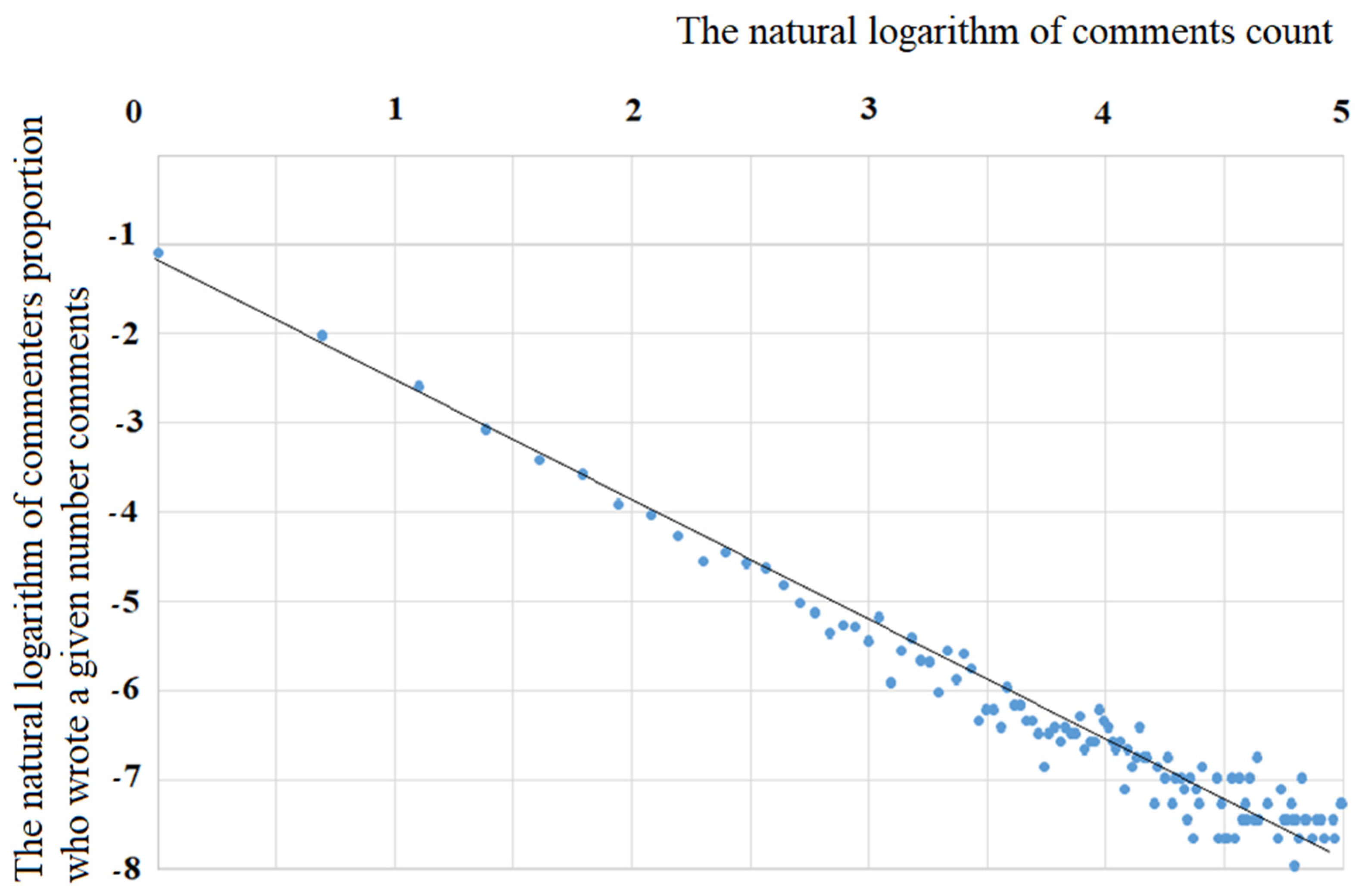Mathematics 10 00989 g005 550