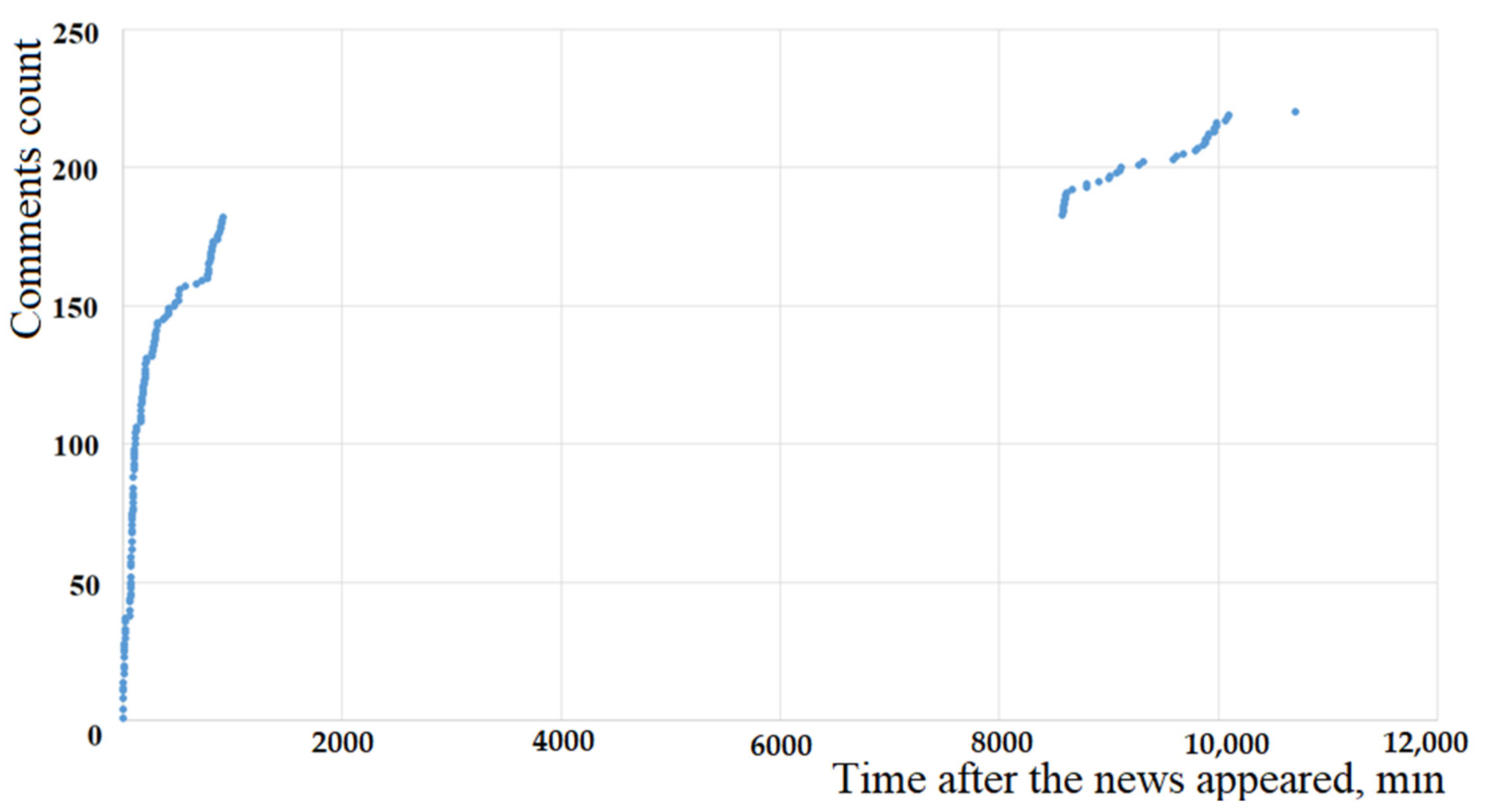 Mathematics 10 00989 g007 550
