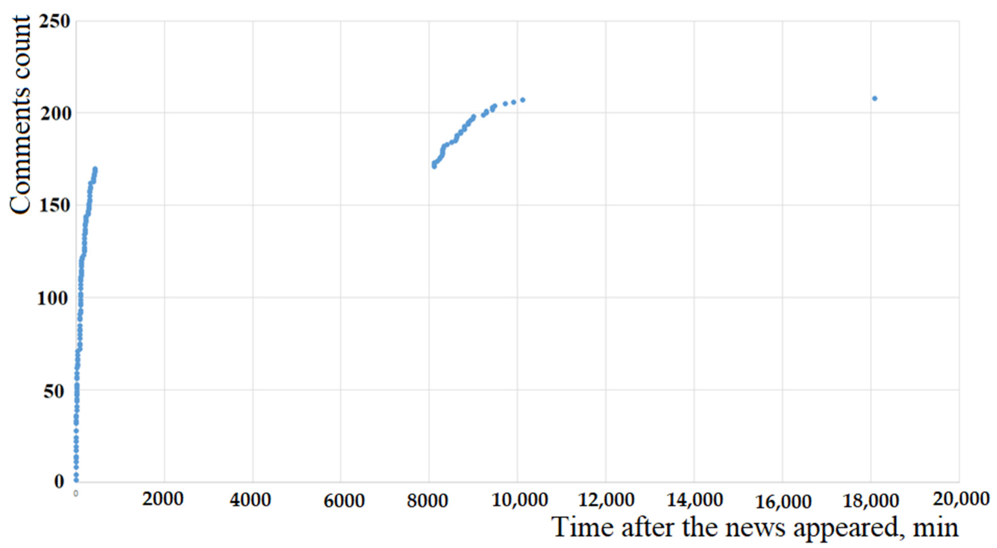 Mathematics 10 00989 g009 550