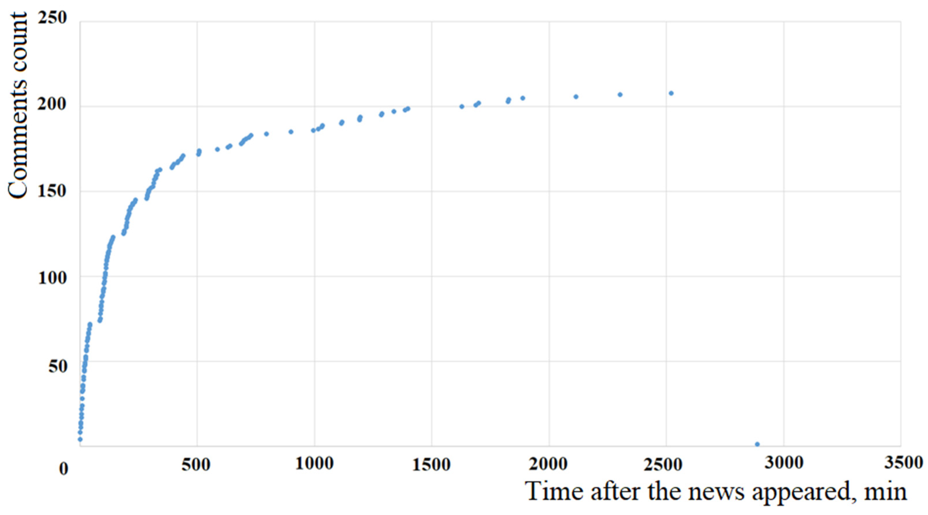 Mathematics 10 00989 g010 550