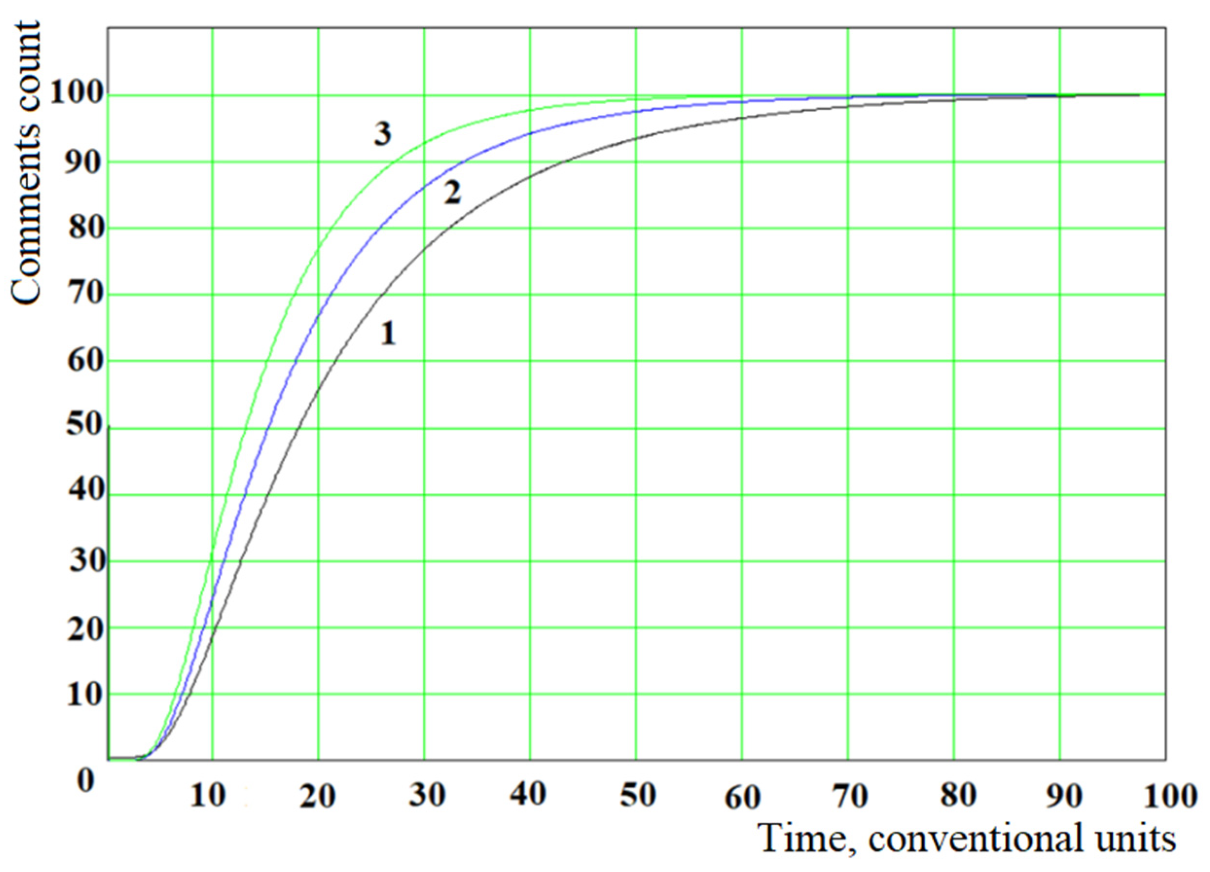 Mathematics 10 00989 g011 550