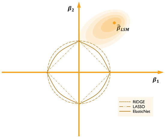 Mathematics Free Full Text Statistical Methods With Applications In Data Mining A Review Of The Most Recent Works Html