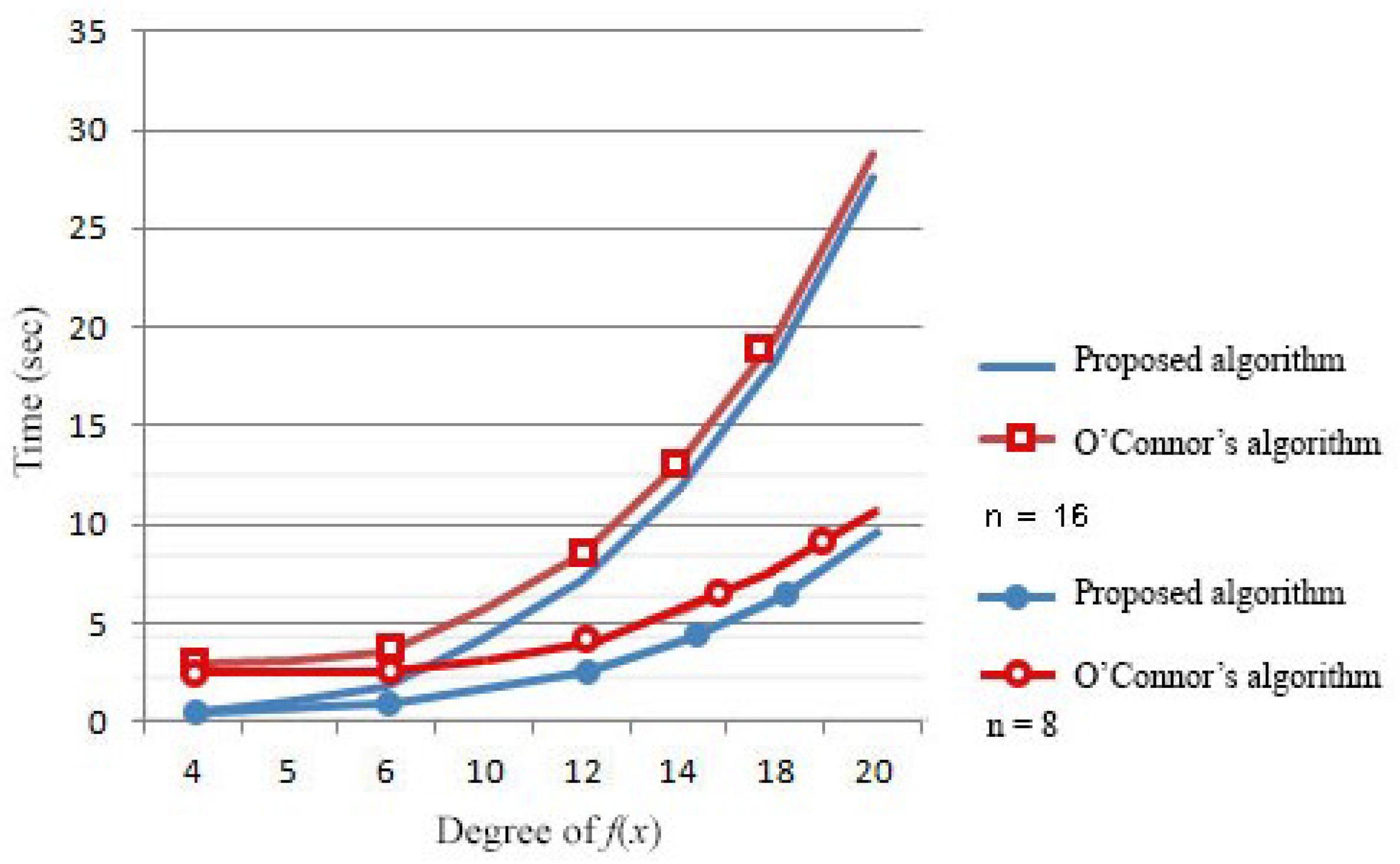 Mathematics 10 00996 g004