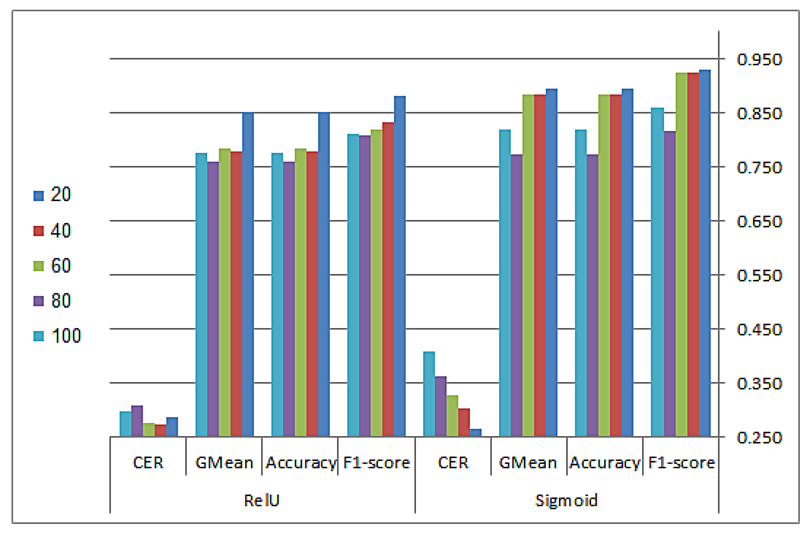 Mathematics 10 00999 g003 550