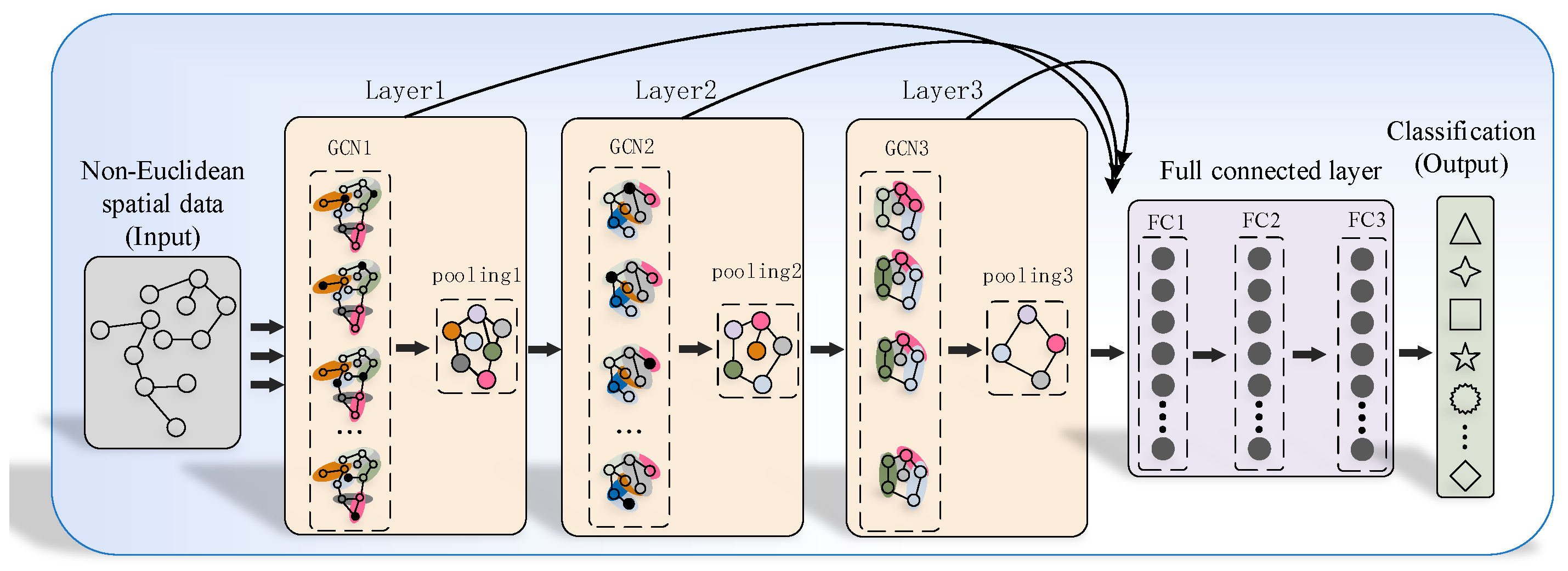 Mathematics 10 01000 g003 550