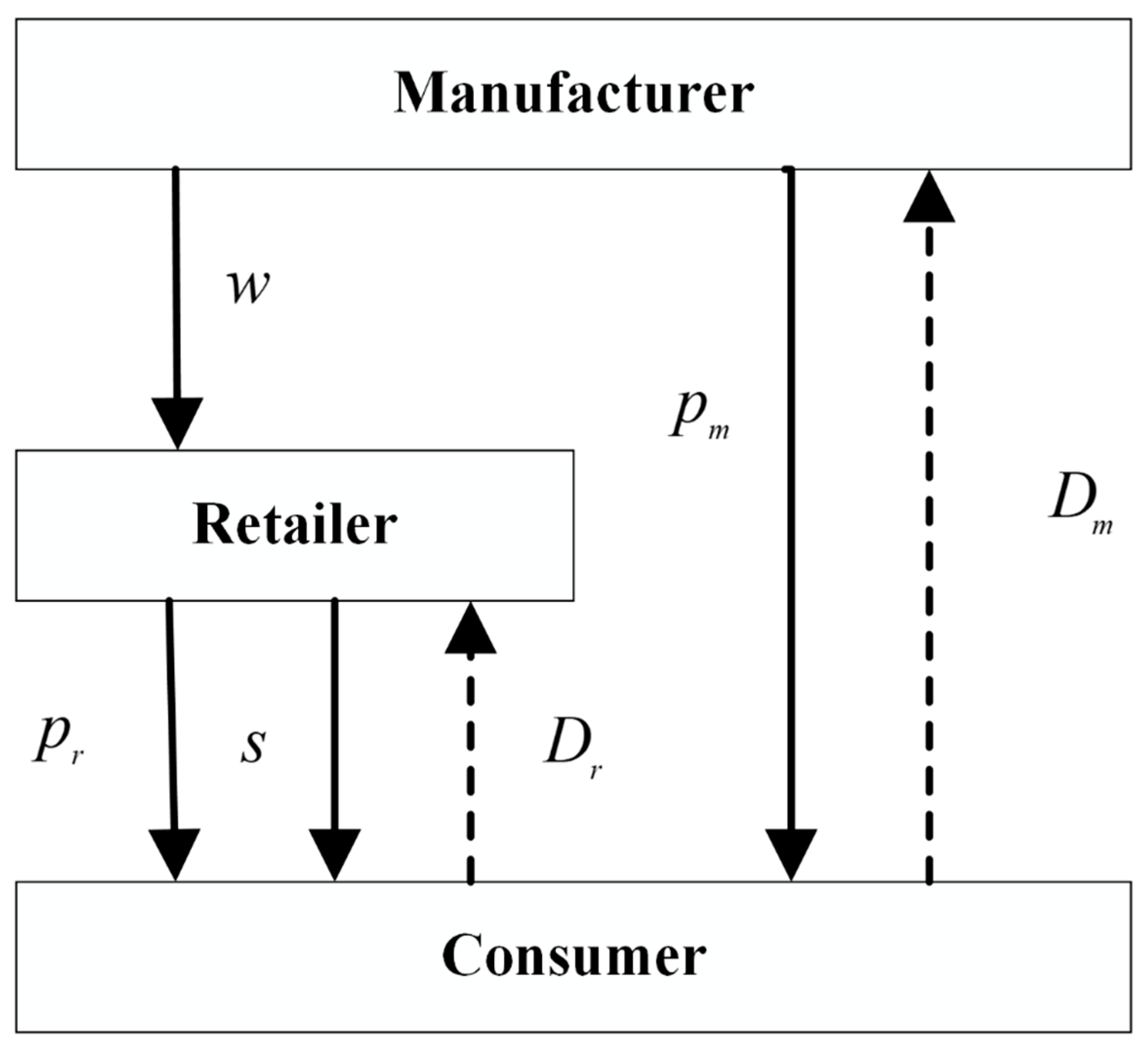 Mathematics 10 01002 g001 550