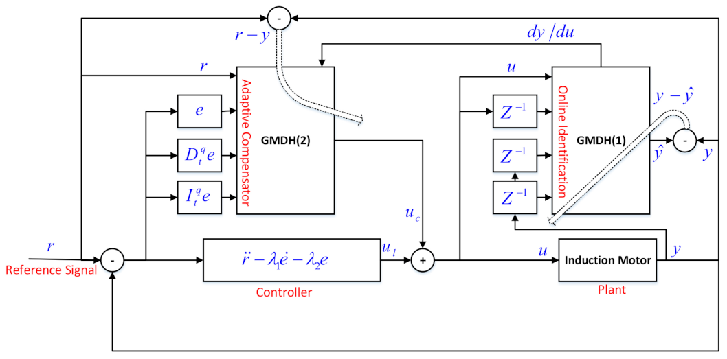 Mathematics 10 01003 g001 550