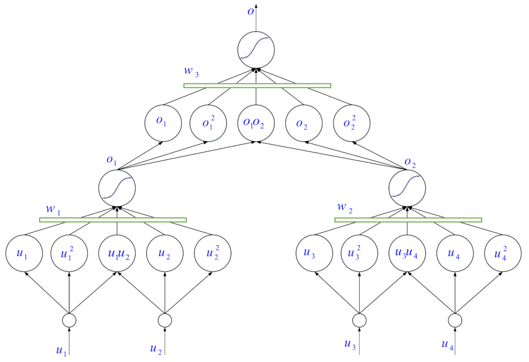 Mathematics 10 01003 g002 550