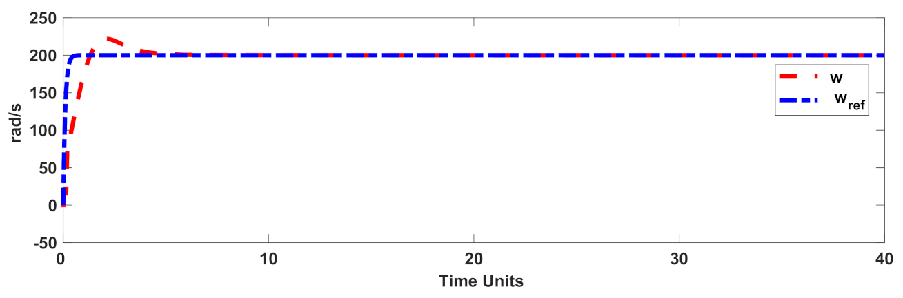 Mathematics 10 01003 g003 550