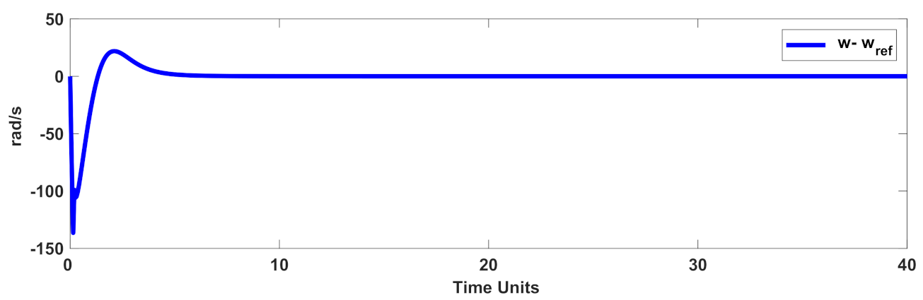 Mathematics 10 01003 g004 550