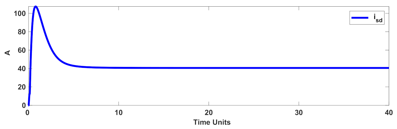 Mathematics 10 01003 g005 550