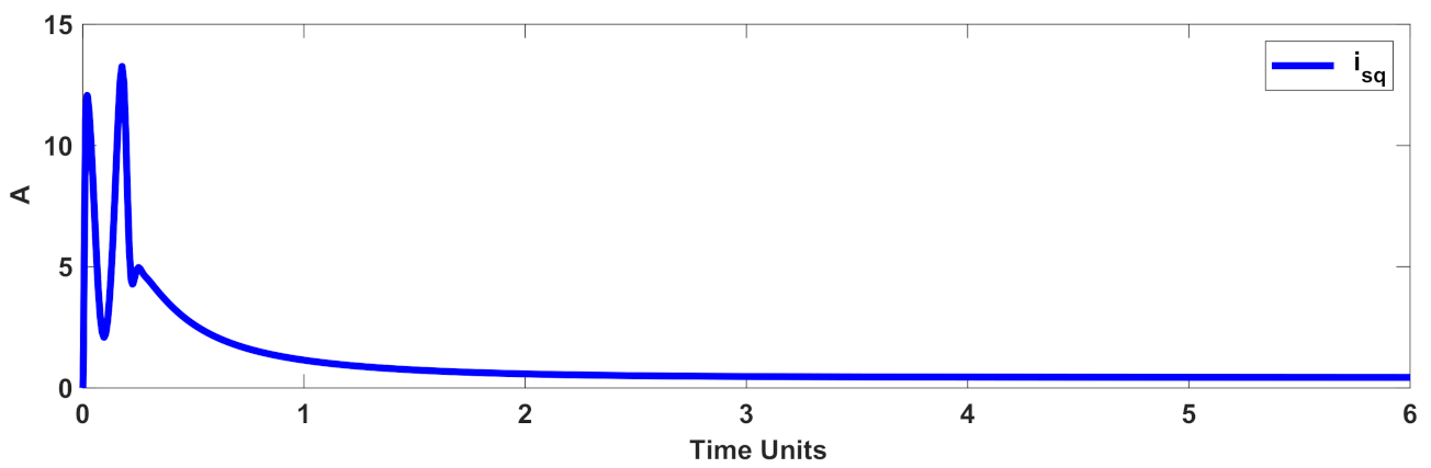 Mathematics 10 01003 g006 550