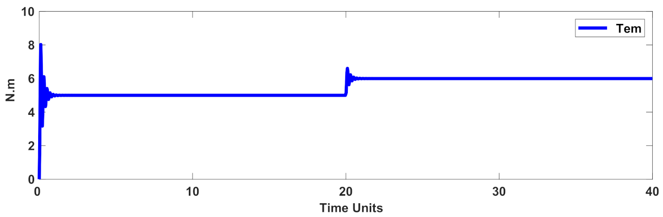 Mathematics 10 01003 g008 550