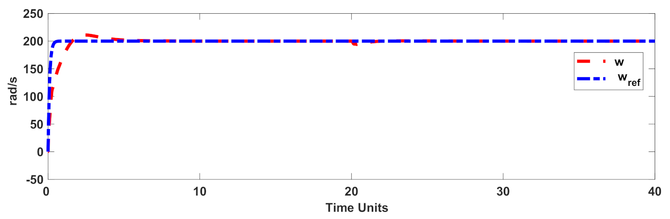 Mathematics 10 01003 g009 550