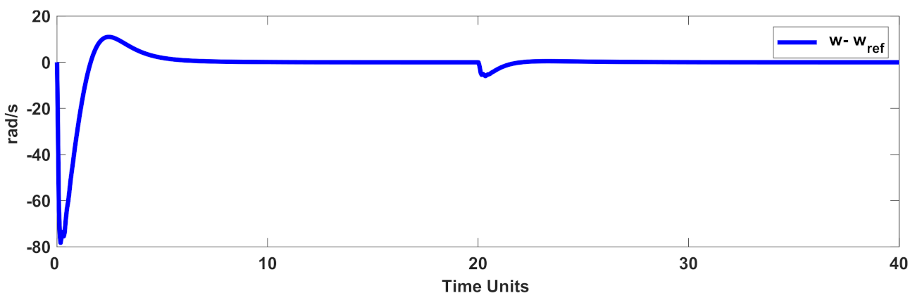 Mathematics 10 01003 g010 550