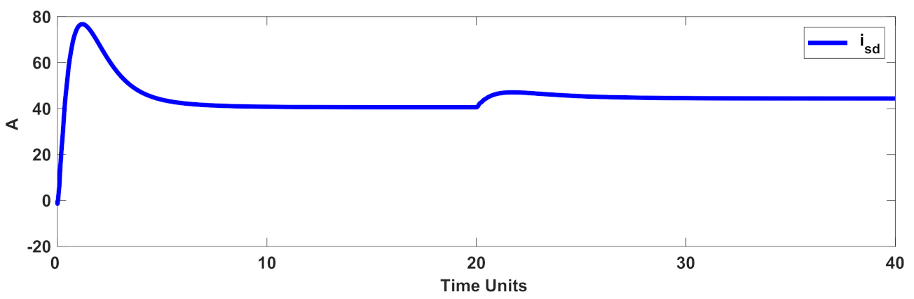 Mathematics 10 01003 g011 550
