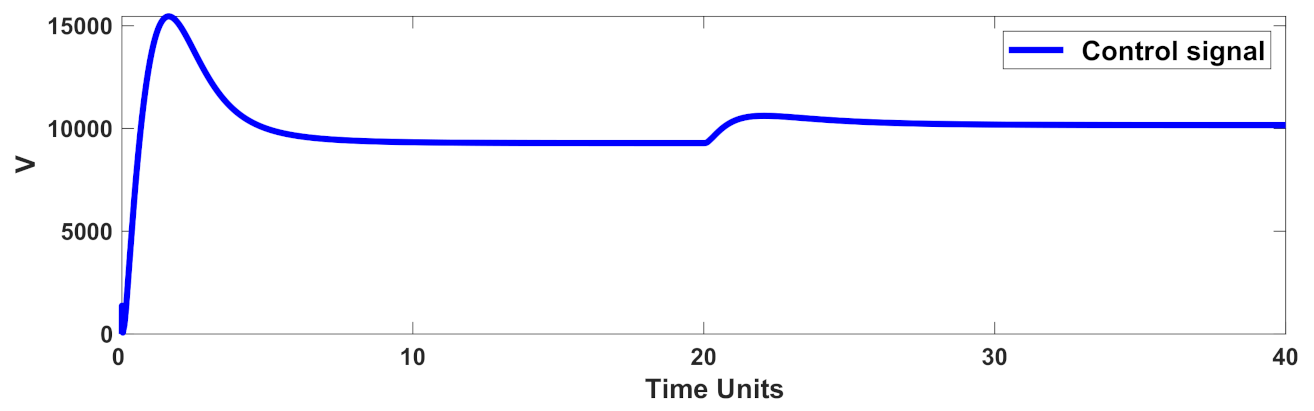 Mathematics 10 01003 g013 550