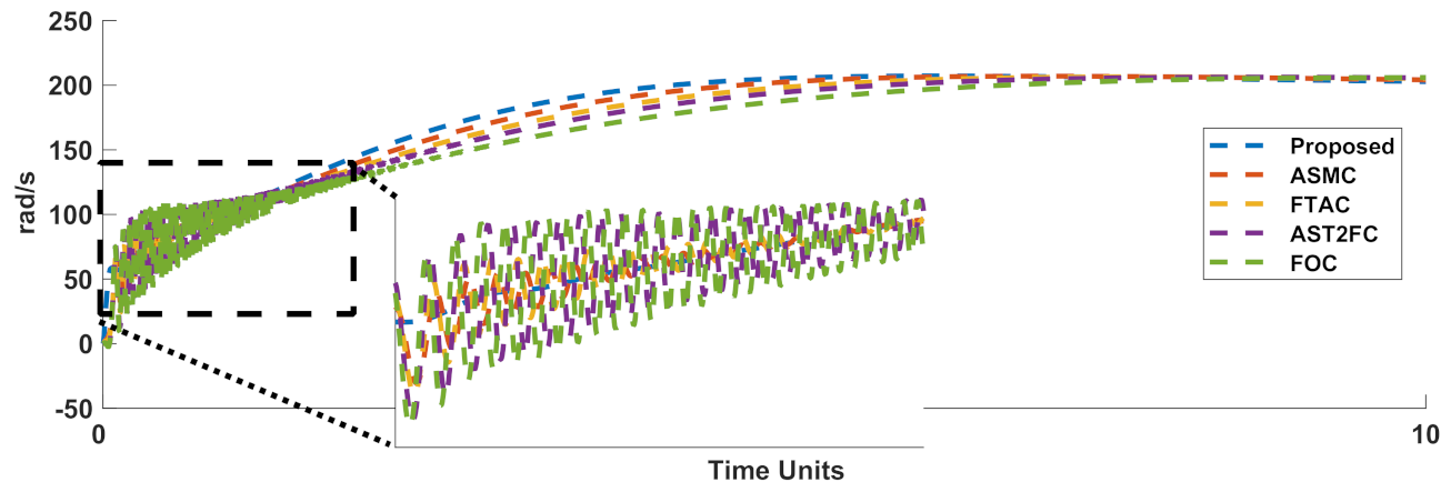 Mathematics 10 01003 g014 550