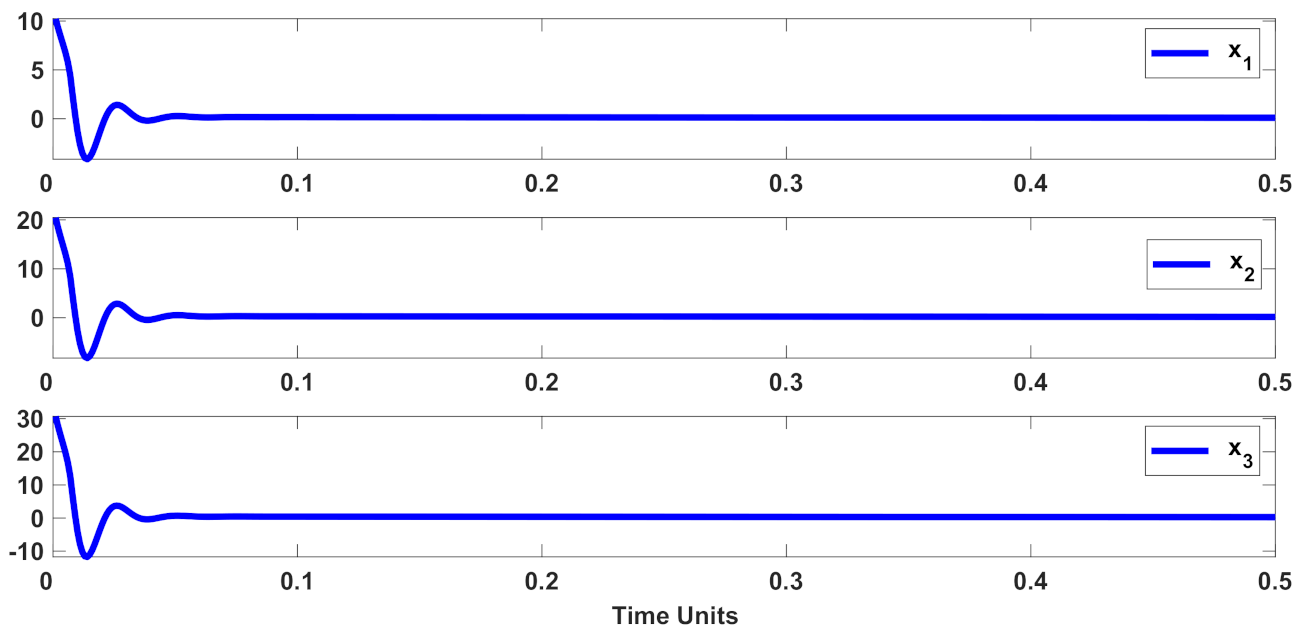 Mathematics 10 01003 g015 550